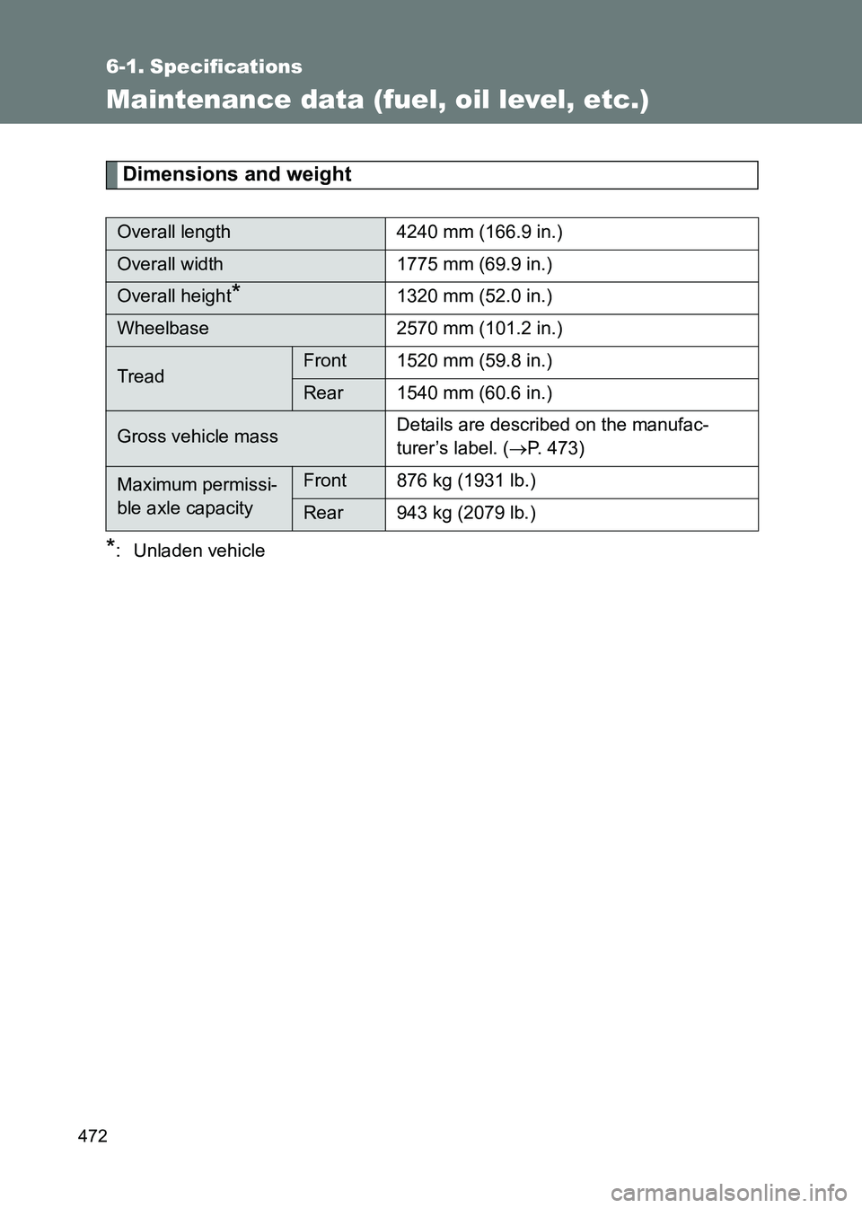 TOYOTA GT86 2017  Owners Manual (in English) 472
86_EE (OM18071E)
6-1. Specifications
Maintenance data (fuel, oil level, etc.)
Dimensions and weight
*: Unladen vehicle
Overall length 4240 mm (166.9 in.)
Overall width 1775 mm (69.9 in.)
Overall h