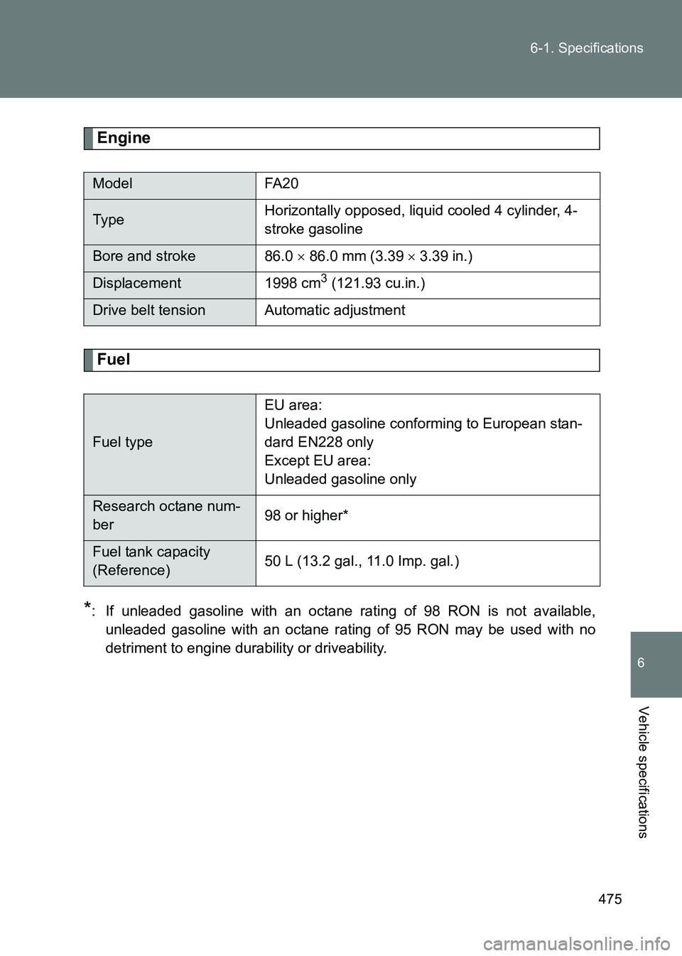 TOYOTA GT86 2017  Owners Manual (in English) 475
6-1. Specifications
6
Vehicle specifications
86_EE (OM18071E)
Engine
Fuel
*: If unleaded gasoline with an octane rating of 98 RON is not available,
unleaded gasoline with an octane rating of 95 RO