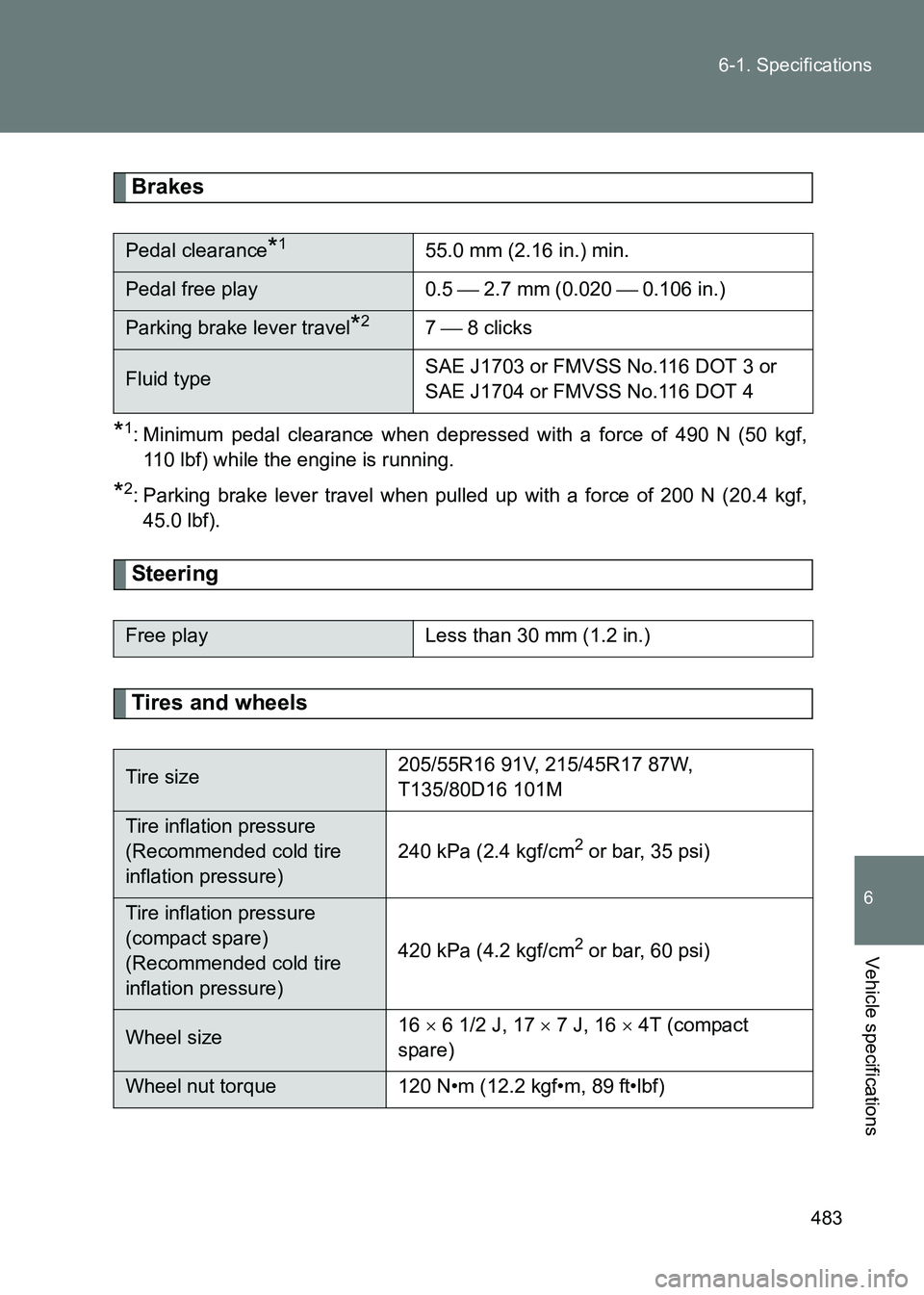 TOYOTA GT86 2017 Owners Manual (in English) 483
6-1. Specifications
6
Vehicle specifications
86_EE (OM18071E)
Brakes
*1: Minimum pedal clearance when depressed with a force of 490 N (50 kgf,
110 lbf) while the engine is running.
*2: Parking bra TOYOTA GT86 2017 Owners Manual (in English) 483
6-1. Specifications
6
Vehicle specifications
86_EE (OM18071E)
Brakes
*1: Minimum pedal clearance when depressed with a force of 490 N (50 kgf,
110 lbf) while the engine is running.
*2: Parking bra