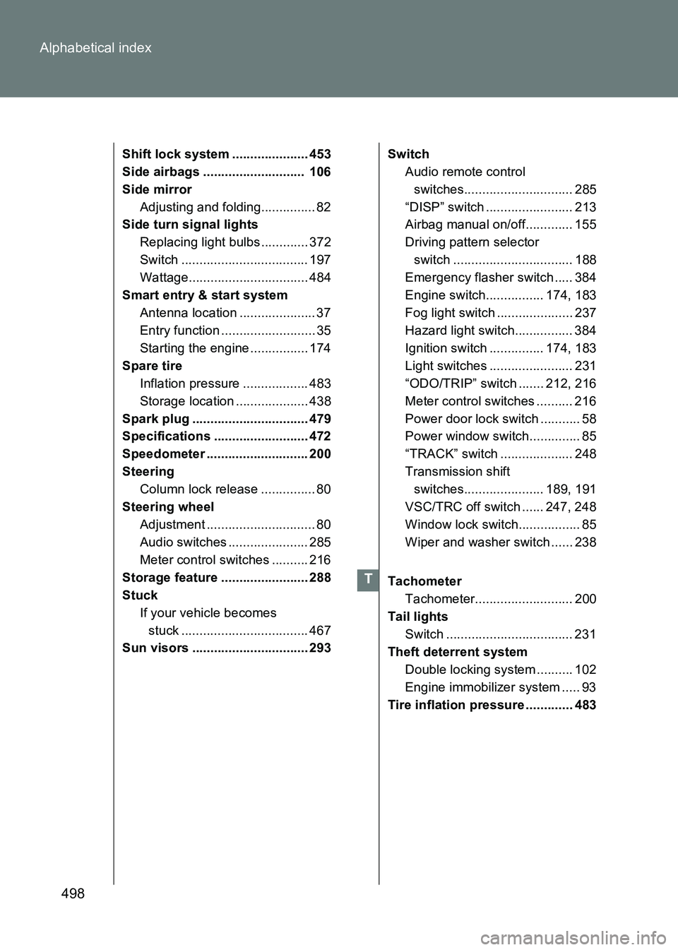 TOYOTA GT86 2017 Owners Manual (in English) 498
Alphabetical index
86_EE (OM18071E)
Shift lock system ..................... 453
Side airbags ............................ 106
Side mirror
Adjusting and folding............... 82
Side turn signal TOYOTA GT86 2017 Owners Manual (in English) 498
Alphabetical index
86_EE (OM18071E)
Shift lock system ..................... 453
Side airbags ............................ 106
Side mirror
Adjusting and folding............... 82
Side turn signal