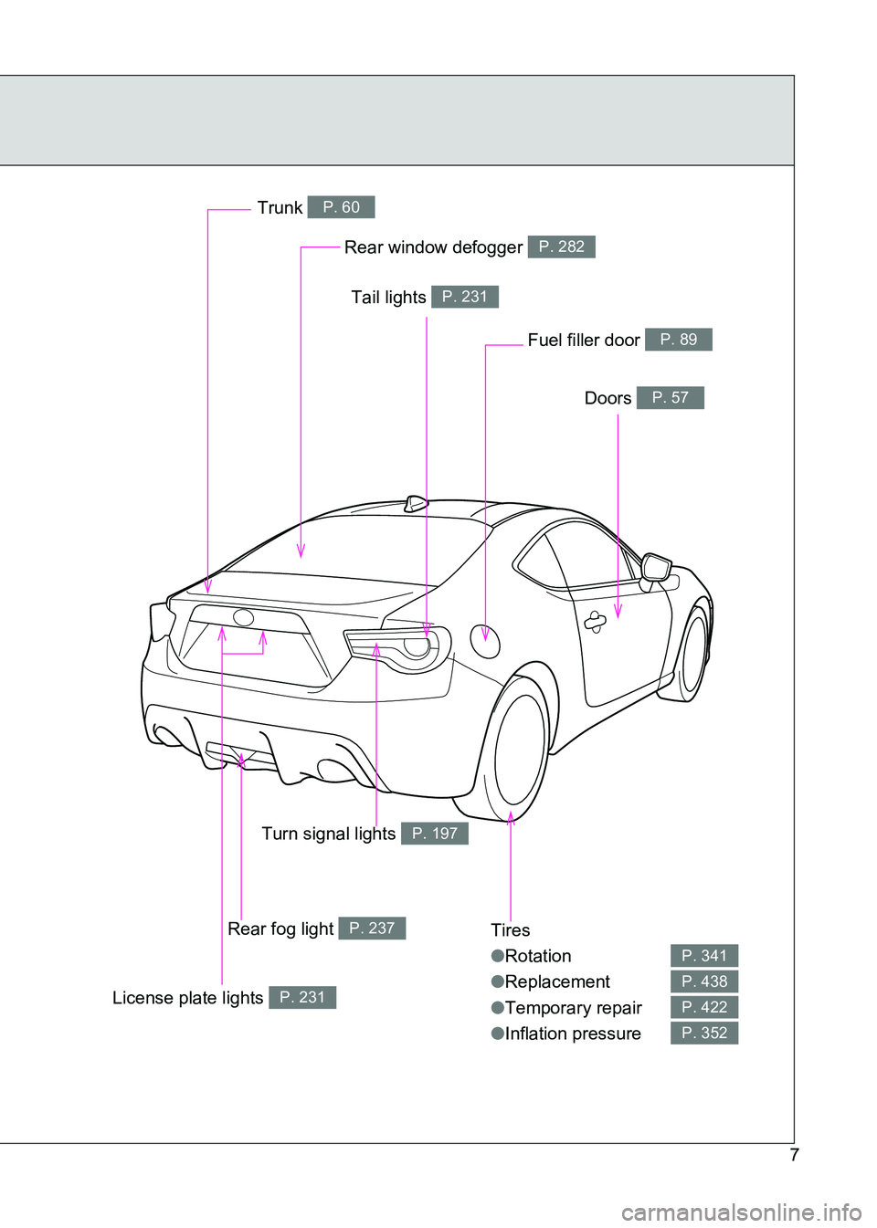 TOYOTA GT86 2017 Owners Manual (in English) 86_EE (OM18071E)
7
Tires
●Rotation
● Replacement
● Temporary repair
● Inflation pressure
P. 341
P. 438
P. 422
P. 352
Rear window defogger P. 282
Trunk P. 60
Doors P. 57
Fuel filler door P. 89
TOYOTA GT86 2017 Owners Manual (in English) 86_EE (OM18071E)
7
Tires
●Rotation
● Replacement
● Temporary repair
● Inflation pressure
P. 341
P. 438
P. 422
P. 352
Rear window defogger P. 282
Trunk P. 60
Doors P. 57
Fuel filler door P. 89