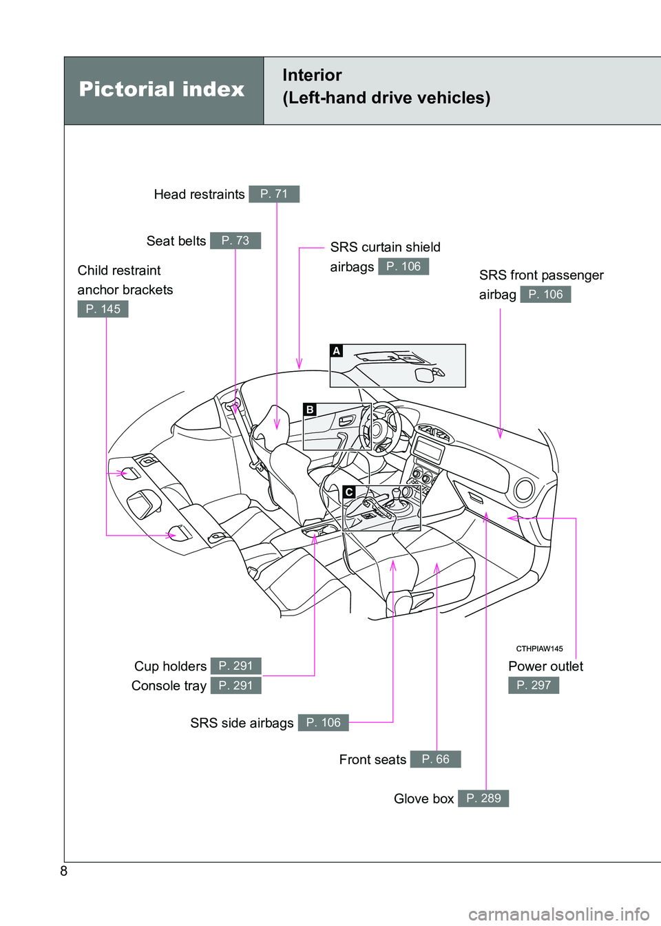 TOYOTA GT86 2017 Owners Manual (in English) 86_EE (OM18071E)
8
Pictorial index
Interior
(Left-hand drive vehicles)
Power outlet
P. 297
Head restraints P. 71
Seat belts P. 73
SRS front passenger
airbag
P. 106
Cup holders
Console tray P. 291 TOYOTA GT86 2017 Owners Manual (in English) 86_EE (OM18071E)
8
Pictorial index
Interior
(Left-hand drive vehicles)
Power outlet
P. 297
Head restraints P. 71
Seat belts P. 73
SRS front passenger
airbag
P. 106
Cup holders
Console tray P. 291