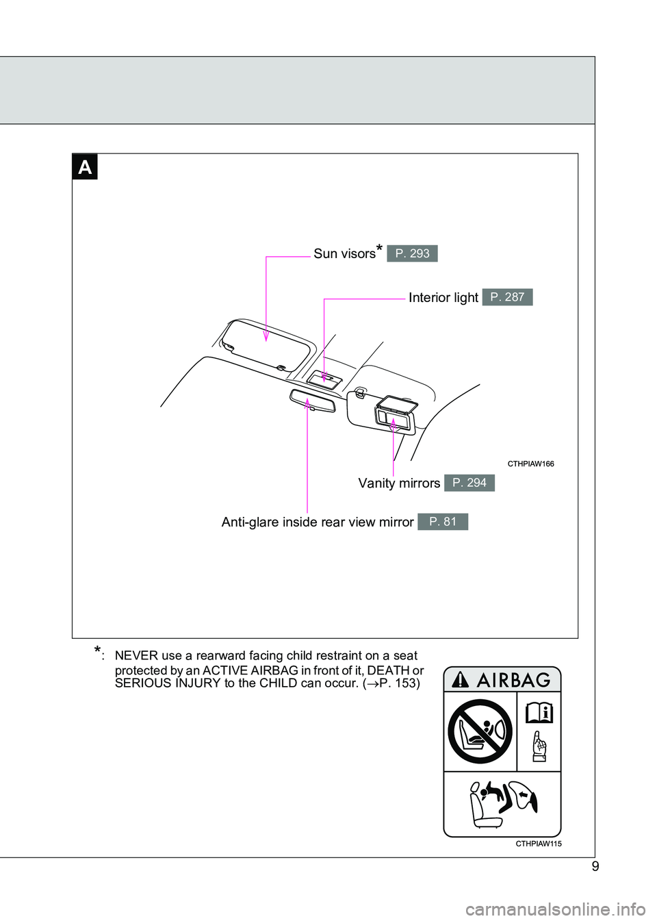 TOYOTA GT86 2017  Owners Manual (in English) 86_EE (OM18071E)
9
AA
Anti-glare inside rear view mirror P. 81
Interior light P. 287
Vanity mirrors P. 294
Sun visors* P. 293
*: NEVER use a rearward facing child restraint on a seat protected by an A