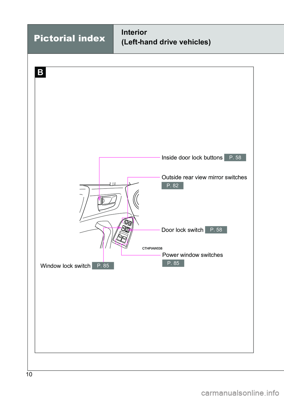 TOYOTA GT86 2017 Owners Manual (in English) 86_EE (OM18071E)
10
Inside door lock buttons P. 58
Outside rear view mirror switches
P. 82
Window lock switch P. 85
Power window switches
P. 85
Door lock switch P. 58
B
Pictorial index
Interior
(Le TOYOTA GT86 2017 Owners Manual (in English) 86_EE (OM18071E)
10
Inside door lock buttons P. 58
Outside rear view mirror switches
P. 82
Window lock switch P. 85
Power window switches
P. 85
Door lock switch P. 58
B
Pictorial index
Interior
(Le