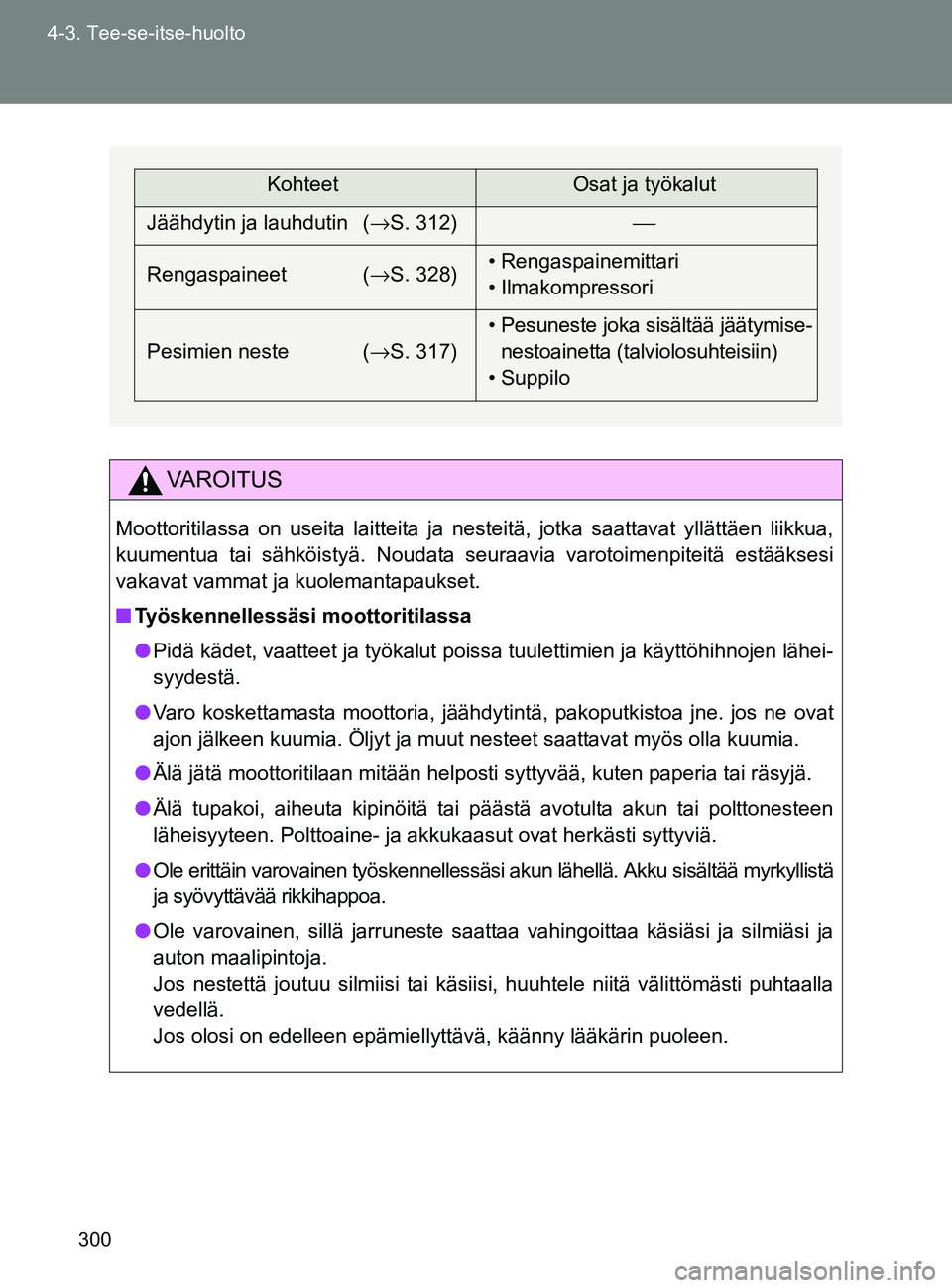 TOYOTA GT86 2017 Omistajan Käsikirja (in Finnish) 300
4-3. Tee-se-itse-huolto
OM18071FI
VAROITUS
Moottoritilassa on useita laitteita ja nesteitä, jotka saattavat yllättäen liikkua,
kuumentua tai sähköistyä. Noudata seuraavia varotoimenpiteitä TOYOTA GT86 2017 Omistajan Käsikirja (in Finnish) 300
4-3. Tee-se-itse-huolto
OM18071FI
VAROITUS
Moottoritilassa on useita laitteita ja nesteitä, jotka saattavat yllättäen liikkua,
kuumentua tai sähköistyä. Noudata seuraavia varotoimenpiteitä
