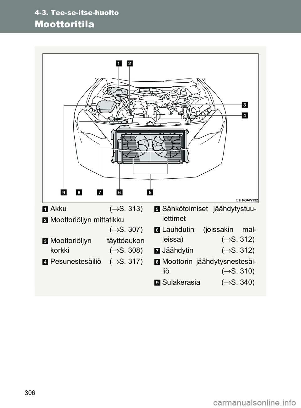 TOYOTA GT86 2017 Omistajan Käsikirja (in Finnish) 306
4-3. Tee-se-itse-huolto
OM18071FI
Moottoritila
Akku(→ S. 313)
Moottoriöljyn mittatikku (→ S. 307)
Moottoriöljyn täyttöaukon
korkki ( →S. 308)
Pesunestesäiliö ( →S. 317)Sähkötoimi TOYOTA GT86 2017 Omistajan Käsikirja (in Finnish) 306
4-3. Tee-se-itse-huolto
OM18071FI
Moottoritila
Akku(→ S. 313)
Moottoriöljyn mittatikku (→ S. 307)
Moottoriöljyn täyttöaukon
korkki ( →S. 308)
Pesunestesäiliö ( →S. 317)Sähkötoimi