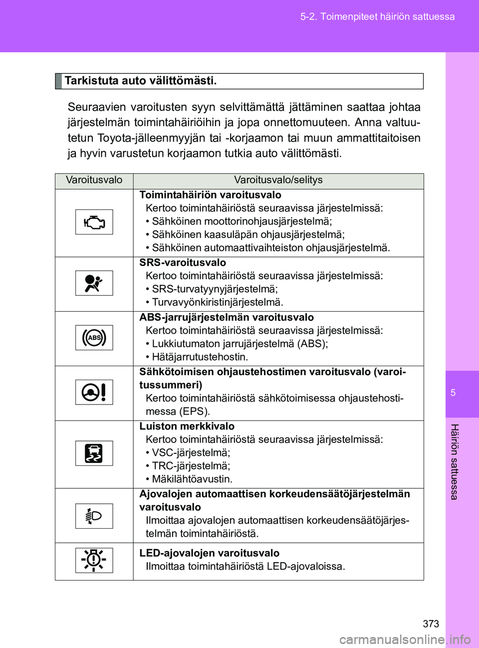 TOYOTA GT86 2017 Omistajan Käsikirja (in Finnish) 5
373
5-2. Toimenpiteet häiriön sattuessa
Häiriön sattuessa
OM18071FI
Tarkistuta auto välittömästi.
Seuraavien varoitusten syyn selvit tämättä jättäminen saattaa johtaa
järjestelmän toim TOYOTA GT86 2017 Omistajan Käsikirja (in Finnish) 5
373
5-2. Toimenpiteet häiriön sattuessa
Häiriön sattuessa
OM18071FI
Tarkistuta auto välittömästi.
Seuraavien varoitusten syyn selvit tämättä jättäminen saattaa johtaa
järjestelmän toim