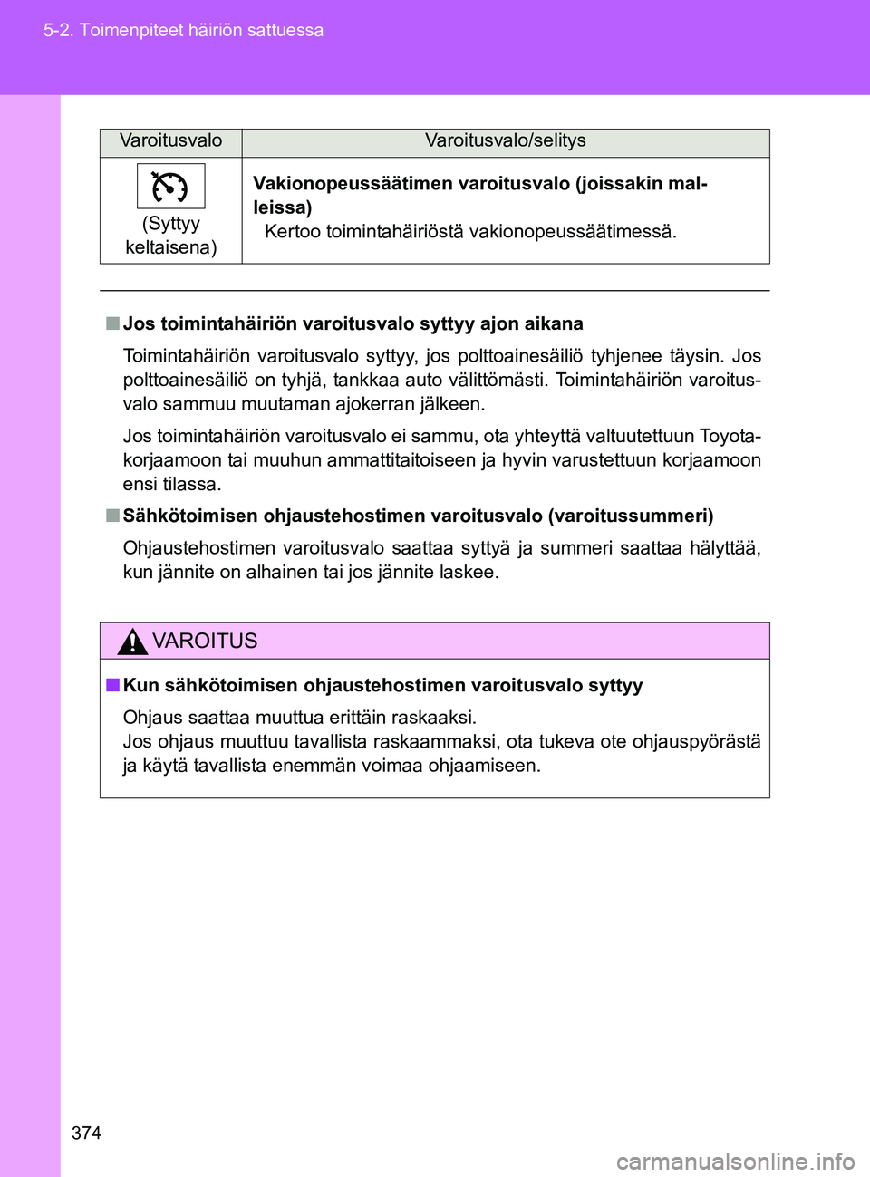 TOYOTA GT86 2017 Omistajan Käsikirja (in Finnish) 374
5-2. Toimenpiteet häiriön sattuessa
OM18071FI
(Syttyy
keltaisena) Vakionopeussäätimen varoitusvalo (joissakin mal-
leissa)
Kertoo toimintahäiriöstä vakionopeussäätimessä.
■ Jos toimin TOYOTA GT86 2017 Omistajan Käsikirja (in Finnish) 374
5-2. Toimenpiteet häiriön sattuessa
OM18071FI
(Syttyy
keltaisena) Vakionopeussäätimen varoitusvalo (joissakin mal-
leissa)
Kertoo toimintahäiriöstä vakionopeussäätimessä.
■ Jos toimin