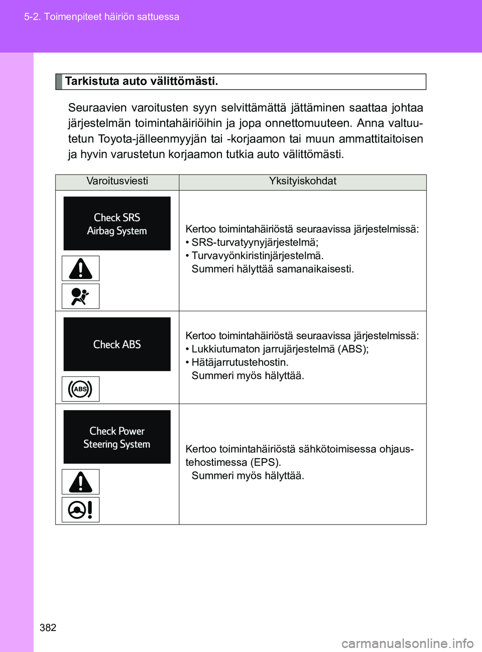 TOYOTA GT86 2017 Omistajan Käsikirja (in Finnish) 382
5-2. Toimenpiteet häiriön sattuessa
OM18071FI
Tarkistuta auto välittömästi.
Seuraavien varoitusten syyn selvit tämättä jättäminen saattaa johtaa
järjestelmän toimintahäiriöihin ja jo TOYOTA GT86 2017 Omistajan Käsikirja (in Finnish) 382
5-2. Toimenpiteet häiriön sattuessa
OM18071FI
Tarkistuta auto välittömästi.
Seuraavien varoitusten syyn selvit tämättä jättäminen saattaa johtaa
järjestelmän toimintahäiriöihin ja jo