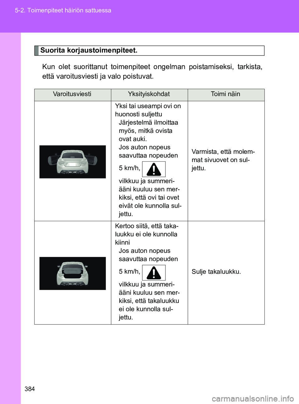 TOYOTA GT86 2017 Omistajan Käsikirja (in Finnish) 384
5-2. Toimenpiteet häiriön sattuessa
OM18071FI
Suorita korjaustoimenpiteet.
Kun olet suorittanut toimenpiteet o ngelman poistamiseksi, tarkista,
että varoitusviesti ja valo poistuvat.
Varoitusvi TOYOTA GT86 2017 Omistajan Käsikirja (in Finnish) 384
5-2. Toimenpiteet häiriön sattuessa
OM18071FI
Suorita korjaustoimenpiteet.
Kun olet suorittanut toimenpiteet o ngelman poistamiseksi, tarkista,
että varoitusviesti ja valo poistuvat.
Varoitusvi