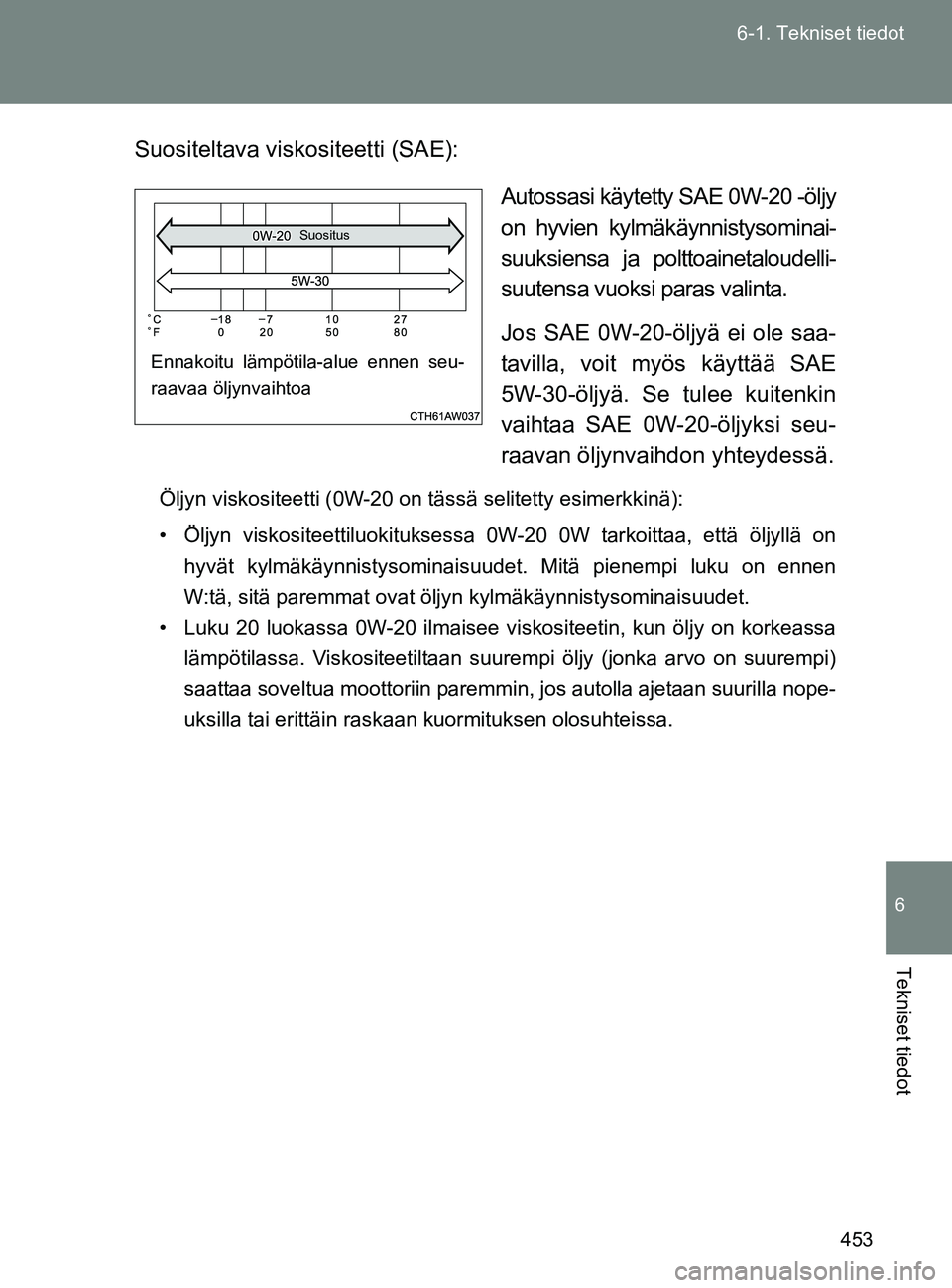 TOYOTA GT86 2017  Omistajan Käsikirja (in Finnish) 453
6-1. Tekniset tiedot
6
Tekniset tiedot
OM18071FI
Suositeltava viskositeetti (SAE):
Autossasi käytetty SAE 0W-20 -öljy
on hyvien kylmäkäynnistysominai-
suuksiensa ja polttoainetaloudelli-
suute