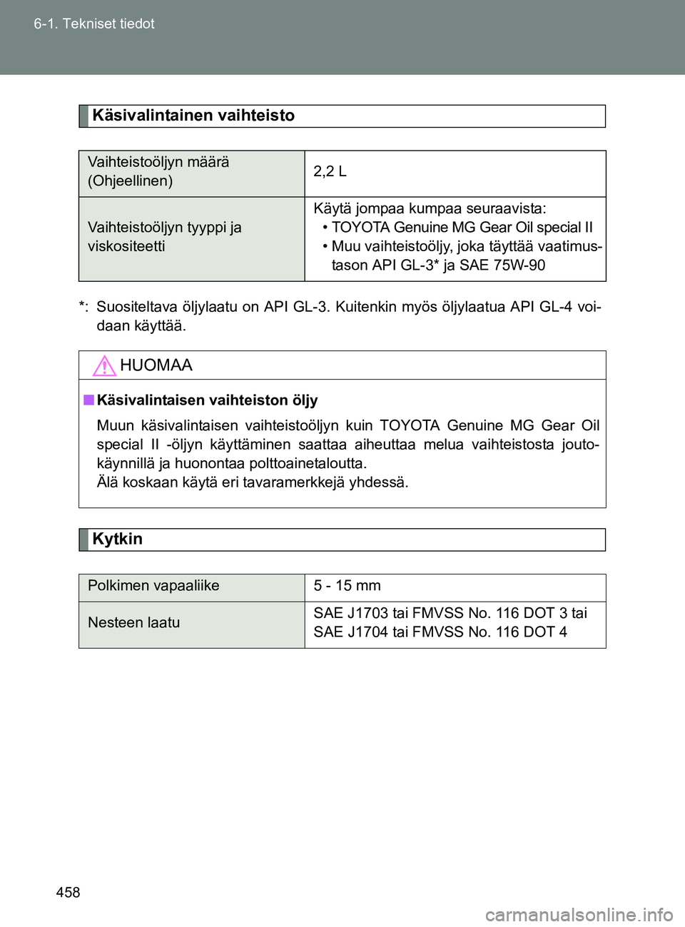 TOYOTA GT86 2017  Omistajan Käsikirja (in Finnish) 458
6-1. Tekniset tiedot
OM18071FI
Käsivalintainen vaihteisto
*: Suositeltava öljylaatu on API GL-3. Kuitenkin myös öljylaatua API GL-4 voi-
daan käyttää.
Kytkin
Vaihteistoöljyn määrä 
(Ohj