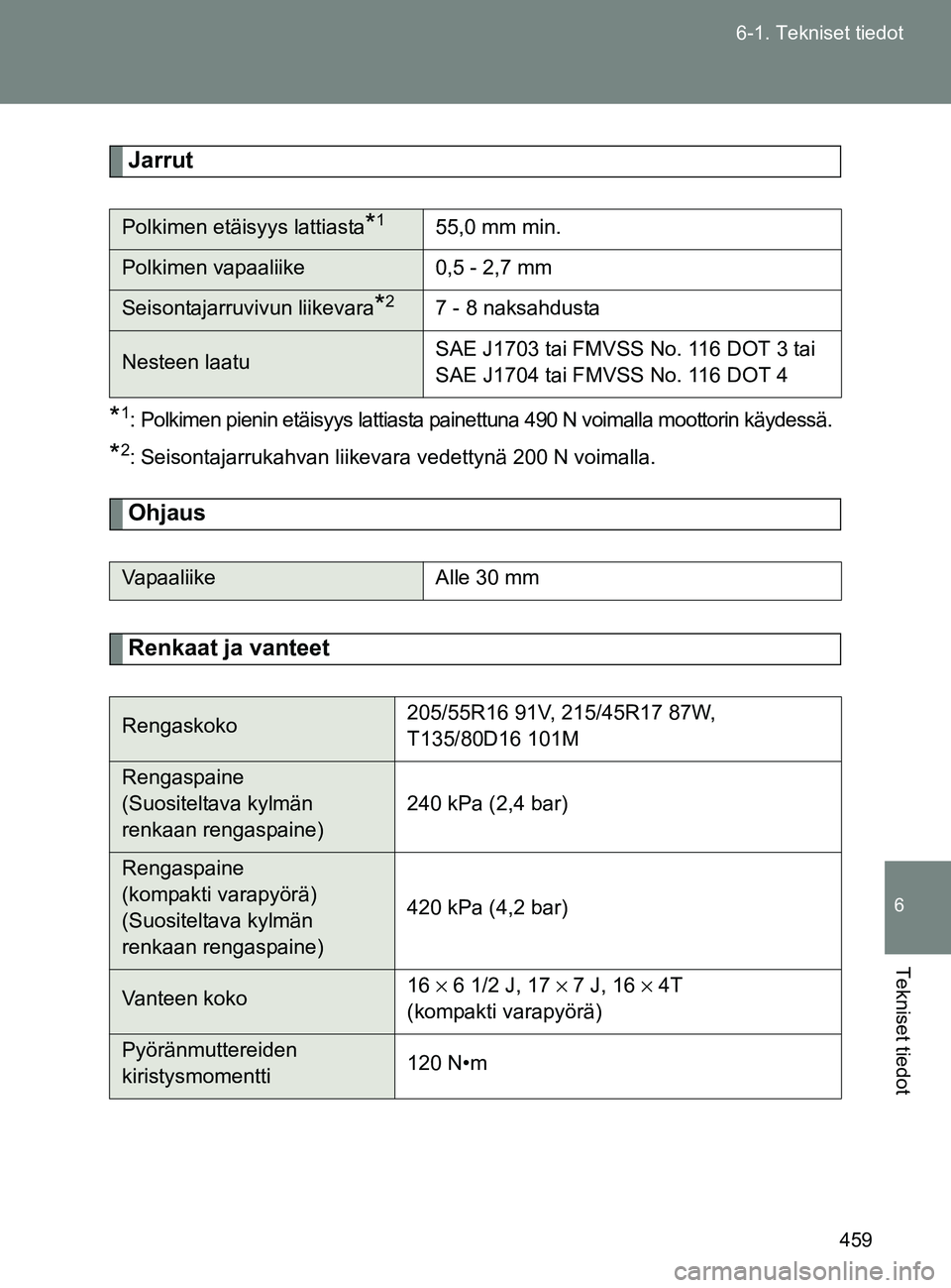 TOYOTA GT86 2017  Omistajan Käsikirja (in Finnish) 459
6-1. Tekniset tiedot
6
Tekniset tiedot
OM18071FI
Jarrut
*1: Polkimen pienin etäisyys lattiasta painettuna 490 N voimalla moottorin käydessä.
*2: Seisontajarrukahvan liikevara vedettynä 200 N v