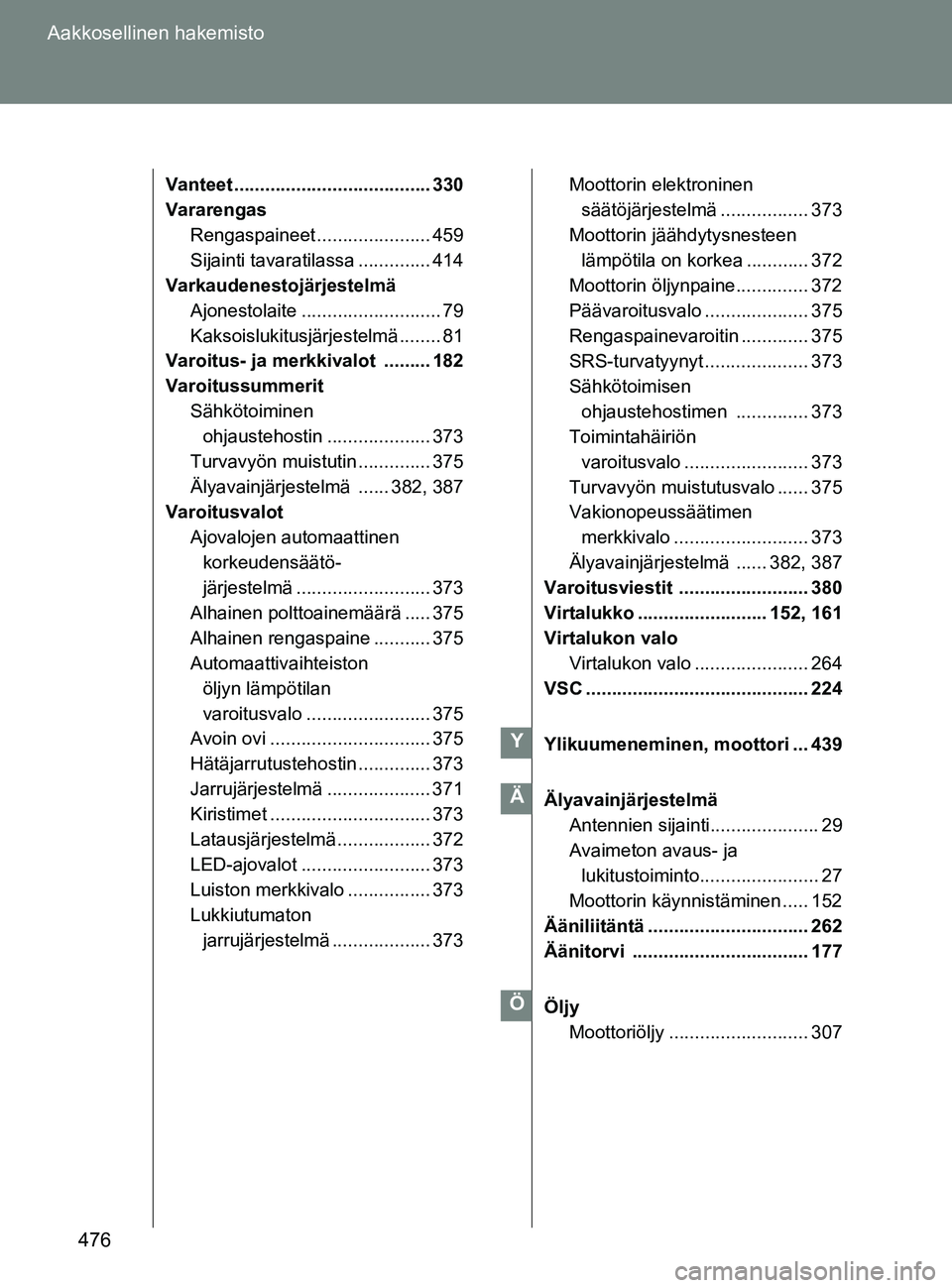 TOYOTA GT86 2017  Omistajan Käsikirja (in Finnish) 476
Aakkosellinen hakemisto
OM18071FI
Vanteet ...................................... 330
Vararengas
Rengaspaineet ...................... 459
Sijainti tavaratilassa .............. 414
Varkaudenestojär