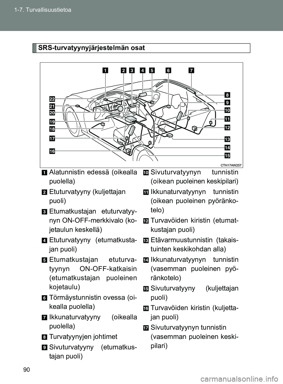 TOYOTA GT86 2017  Omistajan Käsikirja (in Finnish) 90
1-7. Turvallisuustietoa
OM18071FI
SRS-turvatyynyjärjestelmän osat
Alatunnistin edessä (oikealla
puolella)
Etuturvatyyny (kuljettajan 
puoli)
Etumatkustajan etuturvatyy-
nyn ON-OFF-merkkivalo (ko