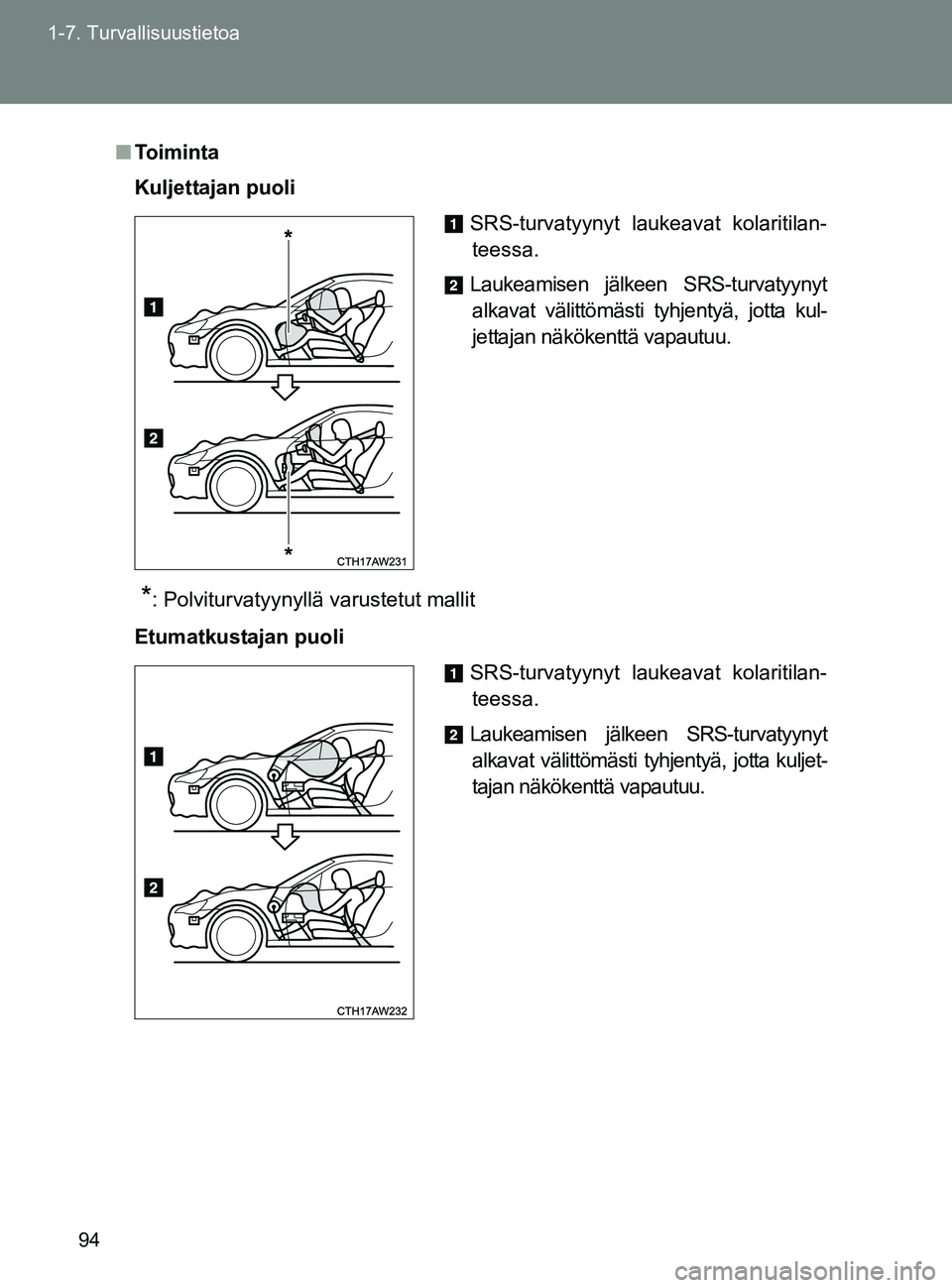 TOYOTA GT86 2017 Omistajan Käsikirja (in Finnish) 94
1-7. Turvallisuustietoa
OM18071FI
■
To i m i n ta
Kuljettajan puoli
*: Polviturvatyynyllä varustetut mallit
Etumatkustajan puoli
SRS-turvatyynyt laukeavat kolaritilan- teessa.
Laukeamisen jälke TOYOTA GT86 2017 Omistajan Käsikirja (in Finnish) 94
1-7. Turvallisuustietoa
OM18071FI
■
To i m i n ta
Kuljettajan puoli
*: Polviturvatyynyllä varustetut mallit
Etumatkustajan puoli
SRS-turvatyynyt laukeavat kolaritilan- teessa.
Laukeamisen jälke