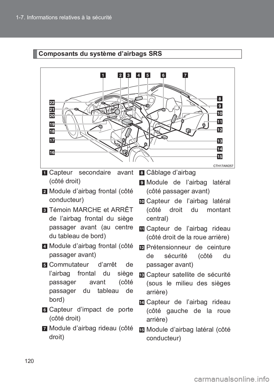 TOYOTA GT86 2017 Notices Demploi (in French) 120
1-7. Informations relatives à la sécurité
86_EK (OM18073K)
Composants du système d’airbags SRS
Capteur secondaire avant
(côté droit)
Module d’airbag frontal (côté
conducteur)
Témoin M TOYOTA GT86 2017 Notices Demploi (in French) 120
1-7. Informations relatives à la sécurité
86_EK (OM18073K)
Composants du système d’airbags SRS
Capteur secondaire avant
(côté droit)
Module d’airbag frontal (côté
conducteur)
Témoin M