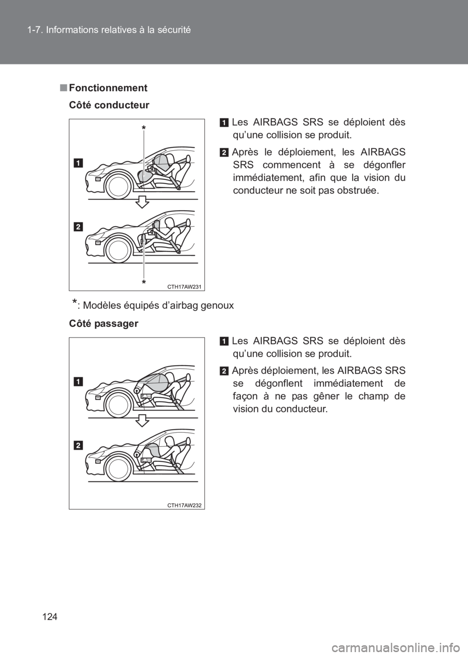 TOYOTA GT86 2017 Notices Demploi (in French) 124
1-7. Informations relatives à la sécurité
86_EK (OM18073K)
■
Fonctionnement
Côté conducteur
*: Modèles équipés d’airbag genoux
Côté passager Les AIRBAGS SRS se déploient dès
qu’u TOYOTA GT86 2017 Notices Demploi (in French) 124
1-7. Informations relatives à la sécurité
86_EK (OM18073K)
■
Fonctionnement
Côté conducteur
*: Modèles équipés d’airbag genoux
Côté passager Les AIRBAGS SRS se déploient dès
qu’u