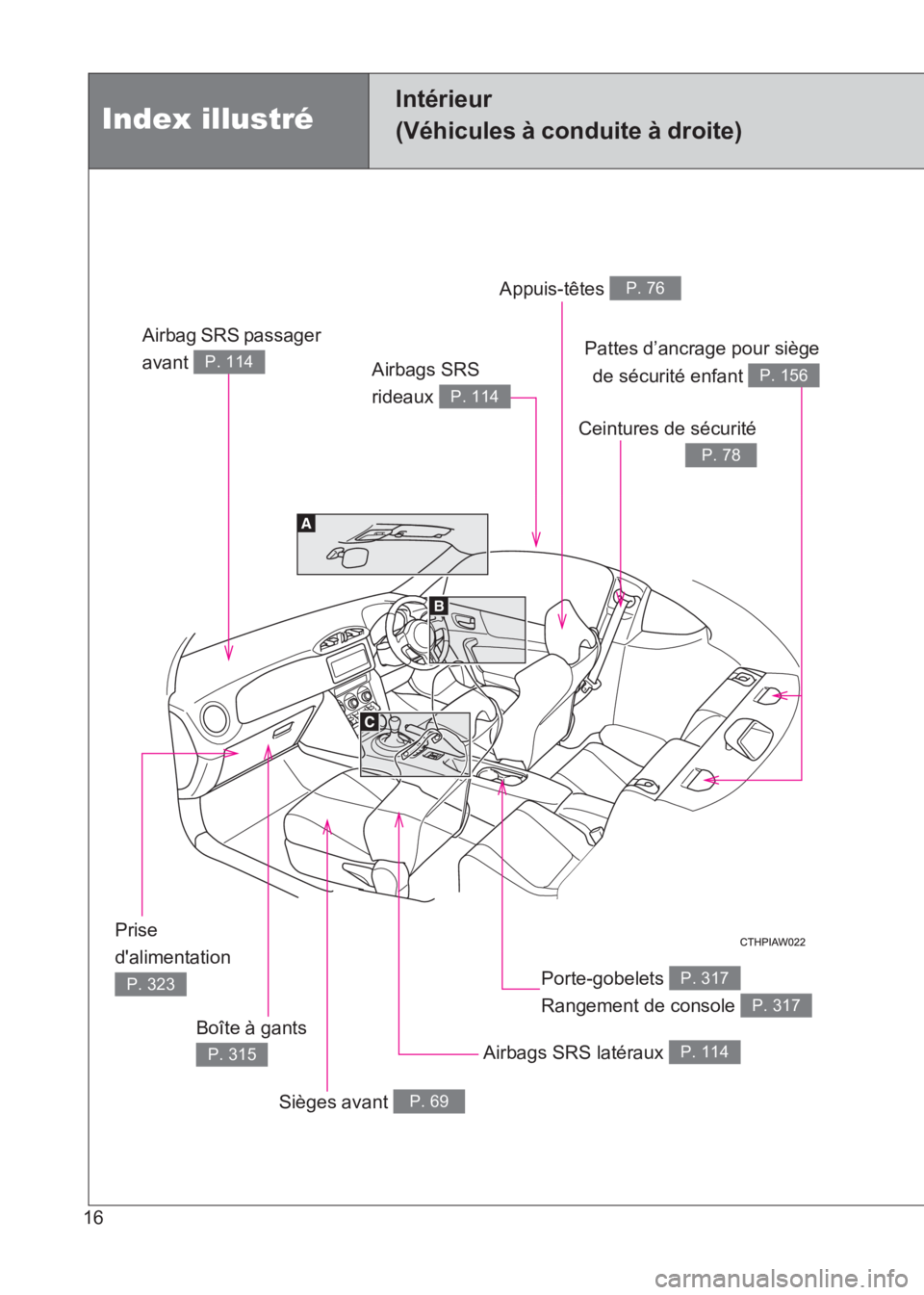 TOYOTA GT86 2017  Notices Demploi (in French) 86_EK (OM18073K)
16
Airbag SRS passager 
avant 
P. 114
Appuis-têtes P. 76
Ceintures de sécurité
P. 78
Pattes d’ancrage pour siègede sécurité enfant 
P. 156
Prise 
dalimentation 
P. 323
Boîte