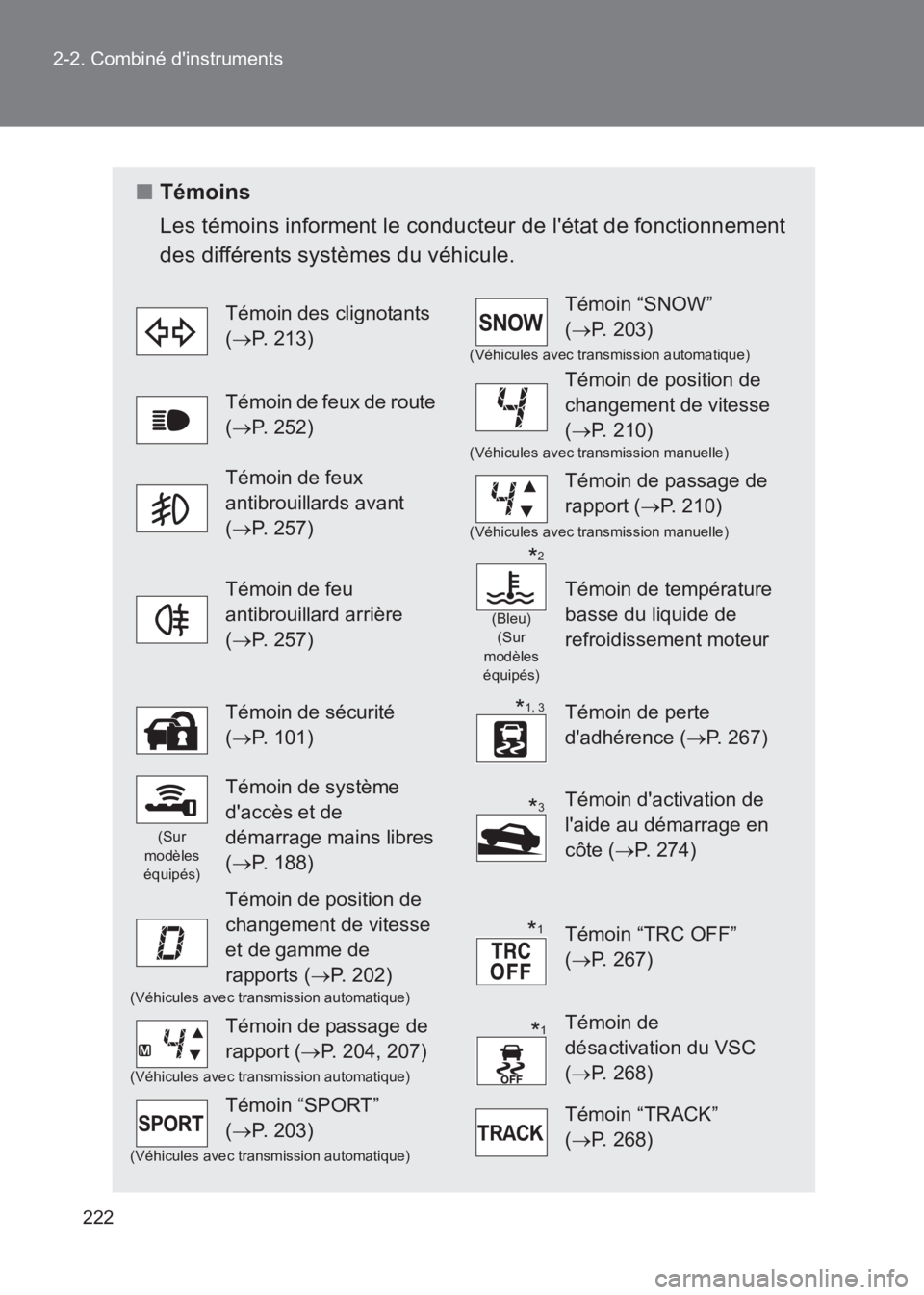 TOYOTA GT86 2017 Notices Demploi (in French) 222
2-2. Combiné dinstruments
86_EK (OM18073K)
■
Témoins
Les témoins informent le conducteur de létat de fonctionnement
des différents systèmes du véhicule.
Témoin des clignotants
(→ P. TOYOTA GT86 2017 Notices Demploi (in French) 222
2-2. Combiné dinstruments
86_EK (OM18073K)
■
Témoins
Les témoins informent le conducteur de létat de fonctionnement
des différents systèmes du véhicule.
Témoin des clignotants
(→ P.