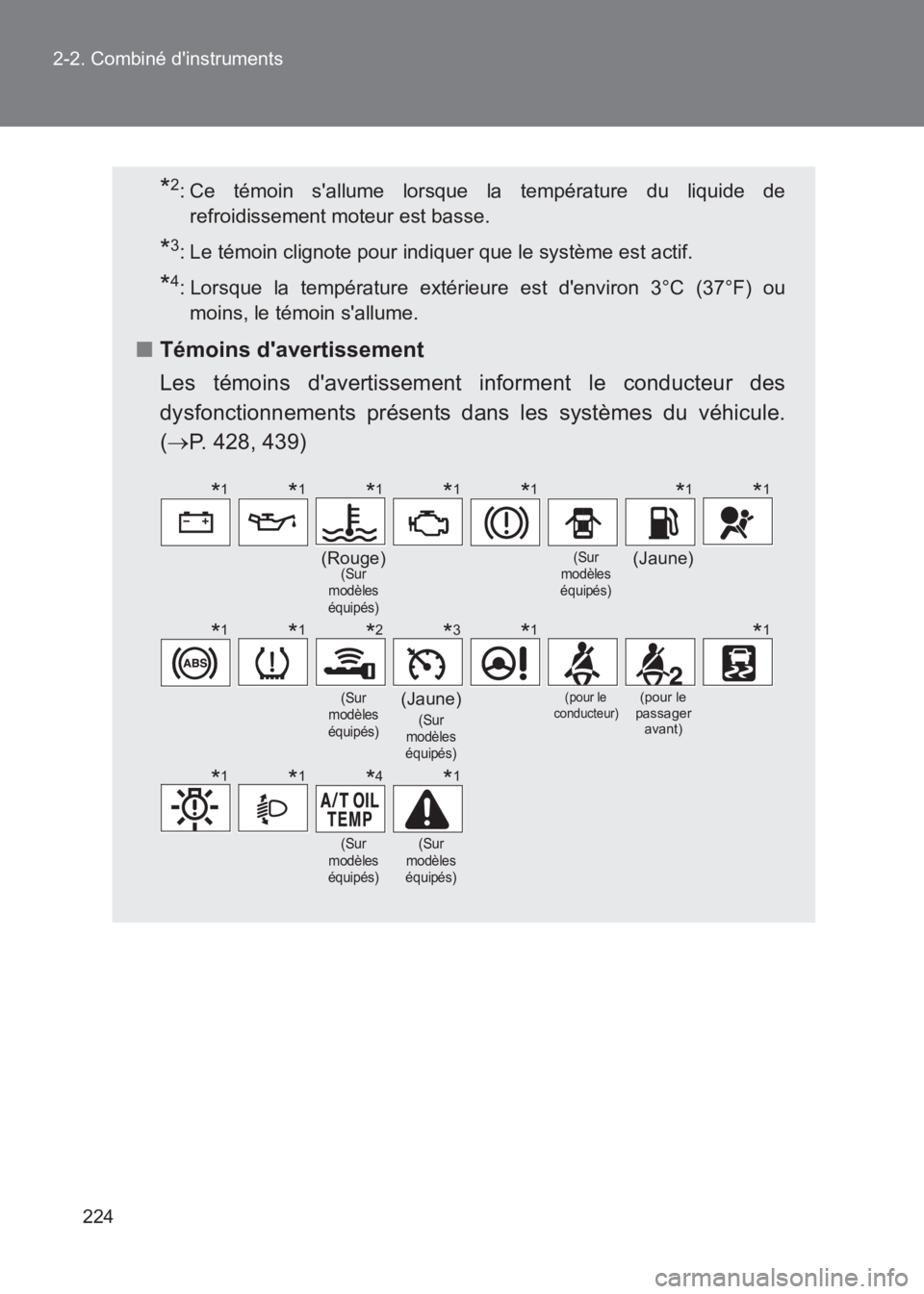 TOYOTA GT86 2017 Notices Demploi (in French) 224
2-2. Combiné dinstruments
86_EK (OM18073K)
*2: Ce témoin sallume lorsque la température du liquide de
refroidissement moteur est basse.
*3: Le témoin clignote pour indiquer que le système e TOYOTA GT86 2017 Notices Demploi (in French) 224
2-2. Combiné dinstruments
86_EK (OM18073K)
*2: Ce témoin sallume lorsque la température du liquide de
refroidissement moteur est basse.
*3: Le témoin clignote pour indiquer que le système e