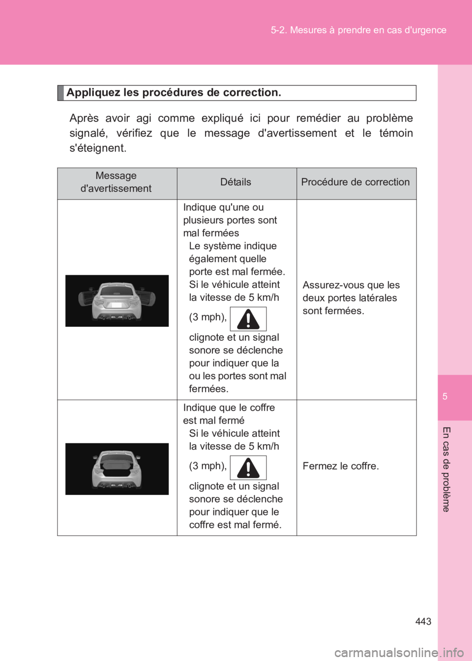 TOYOTA GT86 2017 Notices Demploi (in French) 5
443
5-2. Mesures à prendre en cas durgence
En cas de problème
86_EK (OM18073K)
Appliquez les procédures de correction.
Après avoir agi comme expliqué ici pour remédier au problème
signalé, TOYOTA GT86 2017 Notices Demploi (in French) 5
443
5-2. Mesures à prendre en cas durgence
En cas de problème
86_EK (OM18073K)
Appliquez les procédures de correction.
Après avoir agi comme expliqué ici pour remédier au problème
signalé,
