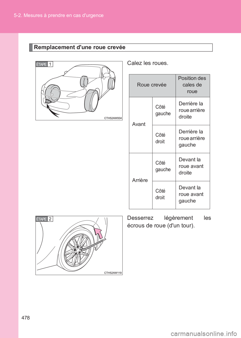 TOYOTA GT86 2017 Notices Demploi (in French) 478
5-2. Mesures à prendre en cas durgence
86_EK (OM18073K)
Remplacement dune roue crevée
Calez les roues.
Desserrez légèrement les
écrous de roue (dun tour).
1 ÉTAPE
Roue crevée
Position d TOYOTA GT86 2017 Notices Demploi (in French) 478
5-2. Mesures à prendre en cas durgence
86_EK (OM18073K)
Remplacement dune roue crevée
Calez les roues.
Desserrez légèrement les
écrous de roue (dun tour).
1 ÉTAPE
Roue crevée
Position d
