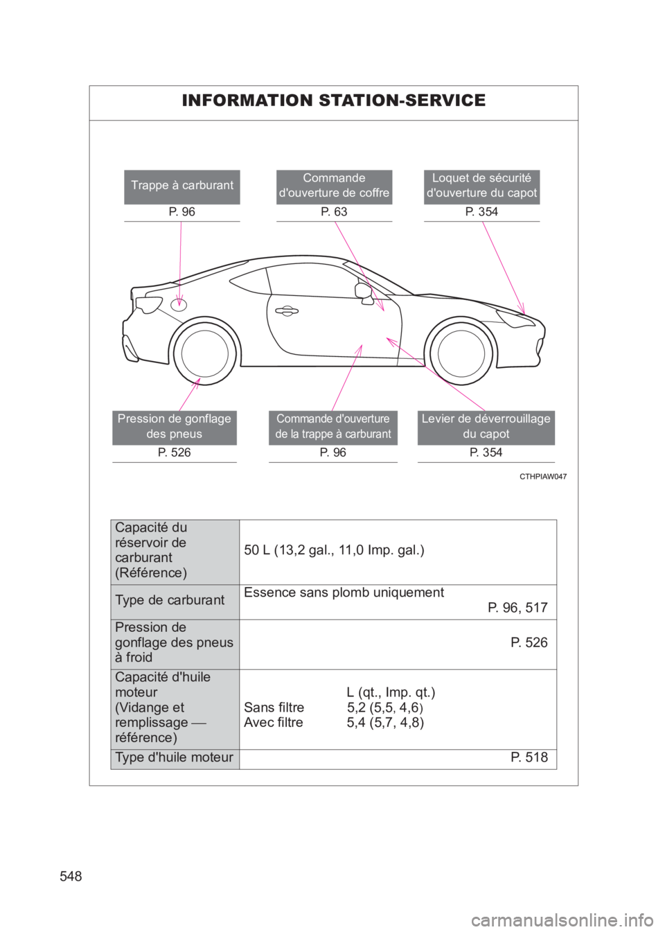 TOYOTA GT86 2017 Notices Demploi (in French) 548
86_EK (OM18073K)
INFORMATION STATION-SERVICE
Loquet de sécurité
douverture du capot
P. 354Commande
douverture de coffre
P. 6 3
Levier de déverrouillage du capot
P. 354
Trappe à carburant
TOYOTA GT86 2017 Notices Demploi (in French) 548
86_EK (OM18073K)
INFORMATION STATION-SERVICE
Loquet de sécurité
douverture du capot
P. 354Commande
douverture de coffre
P. 6 3
Levier de déverrouillage du capot
P. 354
Trappe à carburant