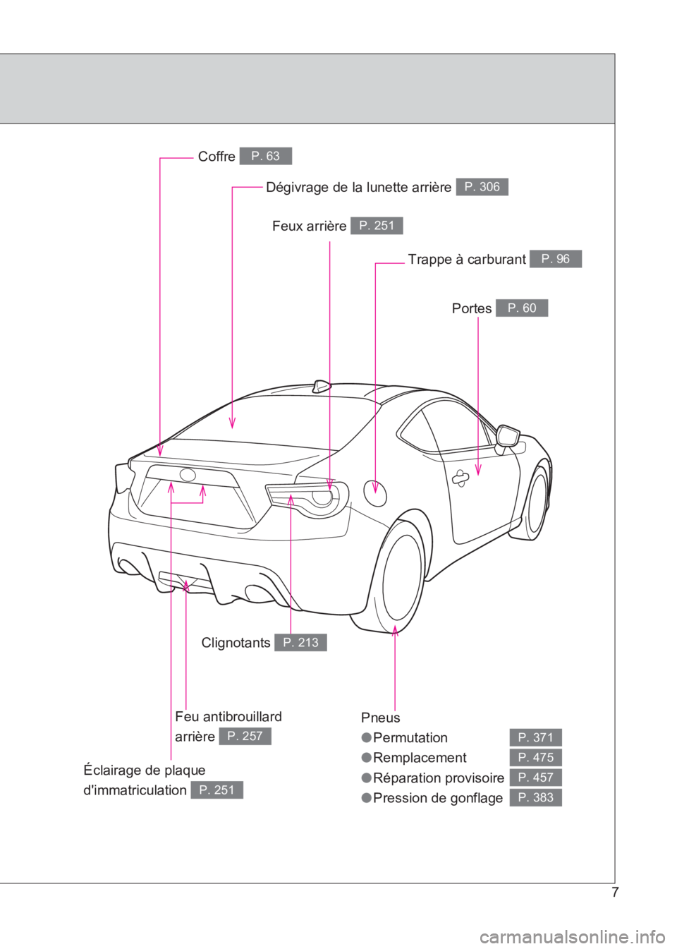 TOYOTA GT86 2017 Notices Demploi (in French) 86_EK (OM18073K)
7
Pneus
●Permutation
● Remplacement
● Réparation provisoire
● Pression de gonflage
P. 371
P. 475
P. 457
P. 383
Dégivrage de la lunette arrière P. 306
Coffre P. 63
Portes P. TOYOTA GT86 2017 Notices Demploi (in French) 86_EK (OM18073K)
7
Pneus
●Permutation
● Remplacement
● Réparation provisoire
● Pression de gonflage
P. 371
P. 475
P. 457
P. 383
Dégivrage de la lunette arrière P. 306
Coffre P. 63
Portes P.