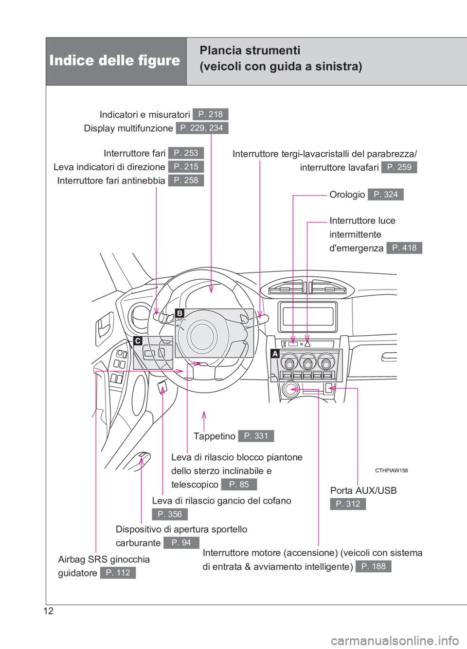 TOYOTA GT86 2017  Manuale duso (in Italian) 86_EL (OM18077L)
12
Interruttore fari 
Leva indicatori di direzione  Interruttore fari antinebbia P. 253
P. 215
P. 258
Indicatori e misuratori 
Display multifunzione P. 218
P. 229, 234
Orologio P. 324