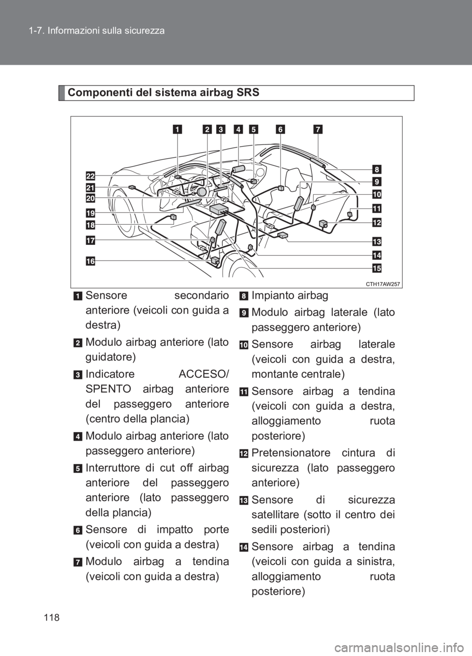 TOYOTA GT86 2017  Manuale duso (in Italian) 118
1-7. Informazioni sulla sicurezza
86_EL (OM18077L)
Componenti del sistema airbag SRS
Sensore secondario
anteriore (veicoli con guida a
destra)
Modulo airbag anteriore (lato
guidatore)
Indicatore A