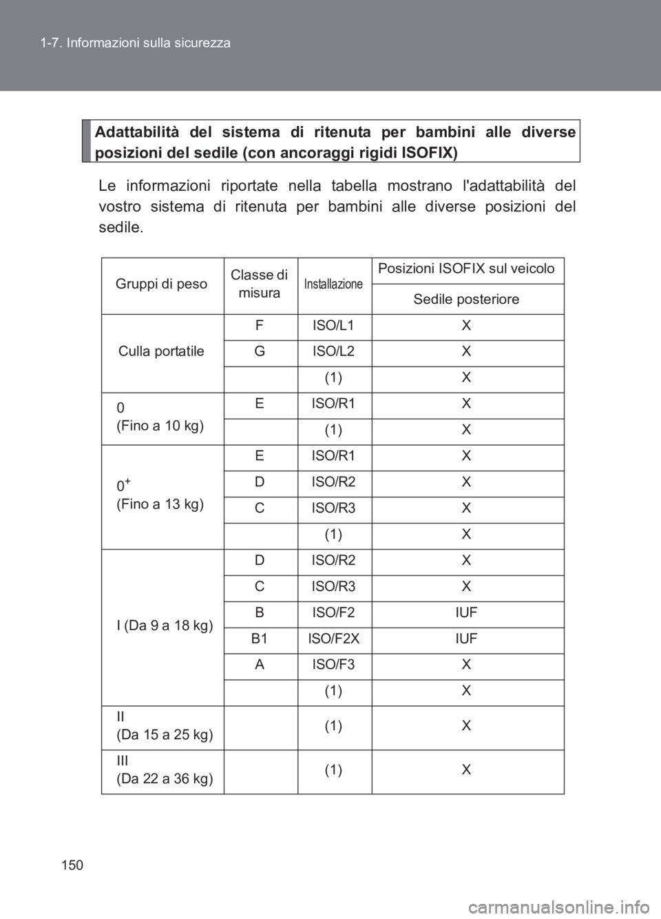 TOYOTA GT86 2017  Manuale duso (in Italian) 150
1-7. Informazioni sulla sicurezza
86_EL (OM18077L)
Adattabilità del sistema di ritenuta per bambini alle diverse
posizioni del sedile (con ancoraggi rigidi ISOFIX)
Le informazioni riportate nella
