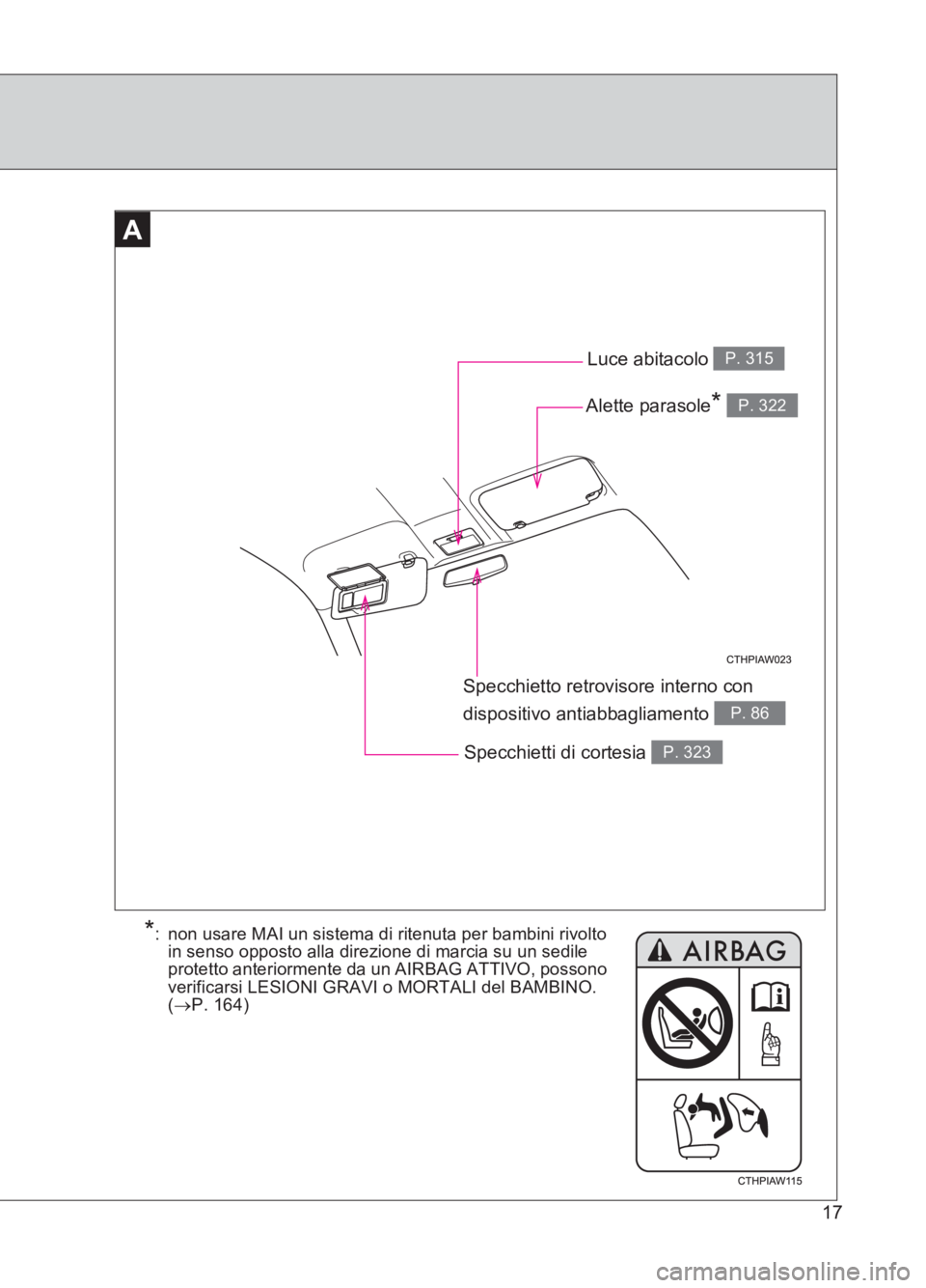TOYOTA GT86 2017  Manuale duso (in Italian) 86_EL (OM18077L)
17
A
Specchietto retrovisore interno con 
dispositivo antiabbagliamento 
P. 86
Luce abitacolo P. 315
Alette parasole* P. 322
Specchietti di cortesia P. 323
*: non usare MAI un sistema