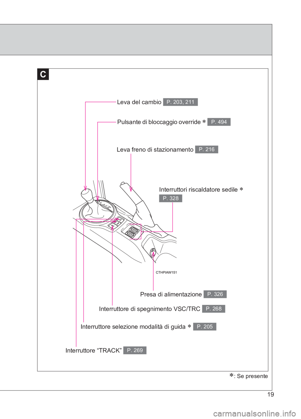TOYOTA GT86 2017  Manuale duso (in Italian) 86_EL (OM18077L)
19
C
Pulsante di bloccaggio override ∗ P. 494
Leva del cambio P. 203, 211
Leva freno di stazionamento P. 216
Interruttore di spegnimento VSC/TRC P. 268
Interruttori riscaldatore sed