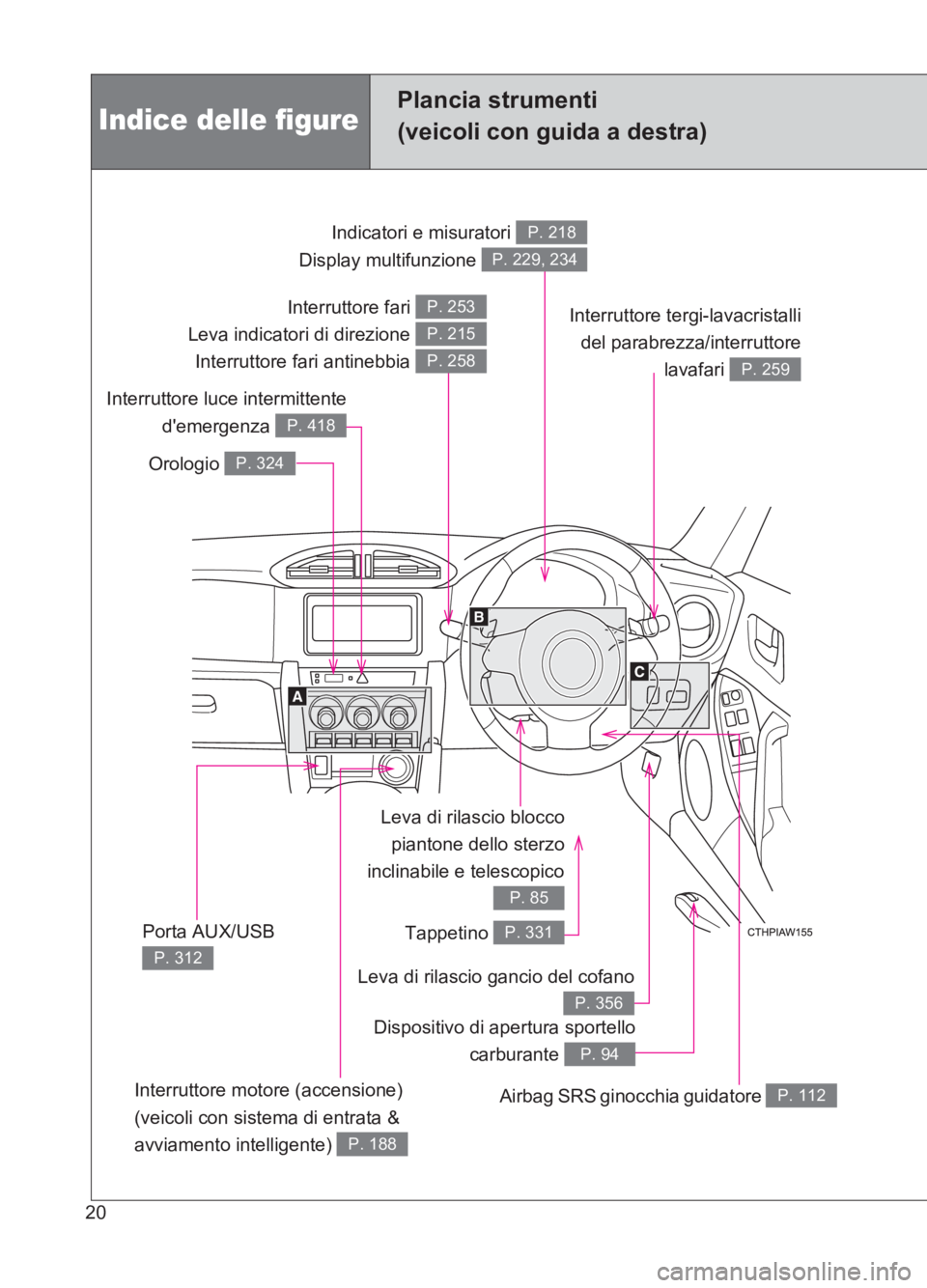 TOYOTA GT86 2017  Manuale duso (in Italian) 86_EL (OM18077L)
20
Leva di rilascio bloccopiantone dello sterzo
inclinabile e telescopico
P. 85
Indicatori e misuratori 
Display multifunzione P. 218
P. 229, 234
Orologio P. 324
Interruttore tergi-la
