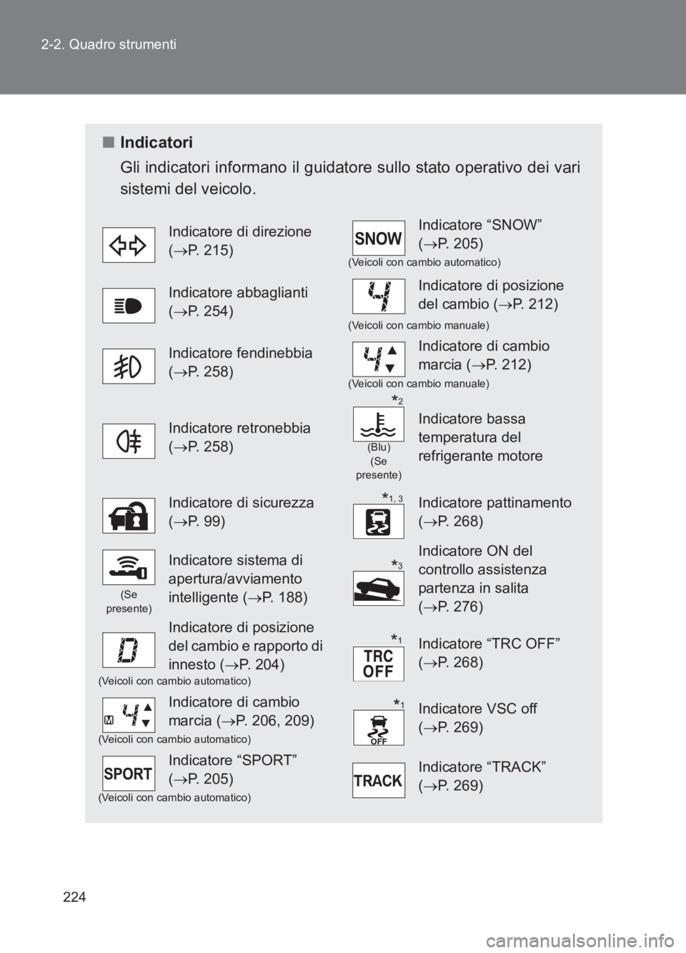TOYOTA GT86 2017  Manuale duso (in Italian) 224
2-2. Quadro strumenti
86_EL (OM18077L)
■
Indicatori
Gli indicatori informano il guidatore sullo stato operativo dei vari
sistemi del veicolo.
Indicatore di direzione 
(→ P. 215)Indicatore “S