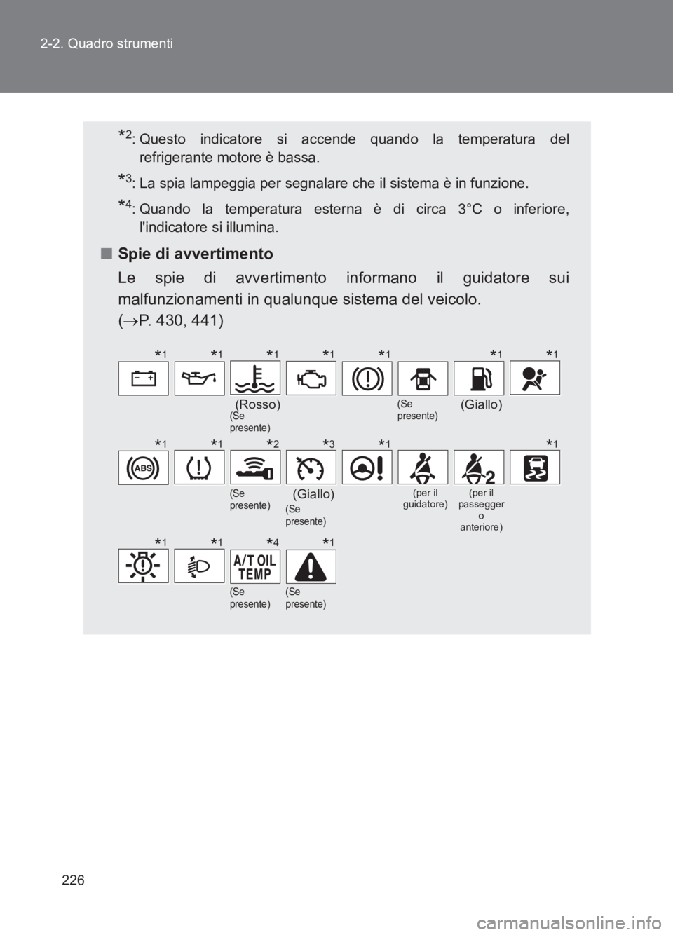 TOYOTA GT86 2017  Manuale duso (in Italian) 226
2-2. Quadro strumenti
86_EL (OM18077L)
*2: Questo indicatore si accende quando la temperatura del
refrigerante motore è bassa.
*3: La spia lampeggia per segnalare che il sistema è in funzione.
*