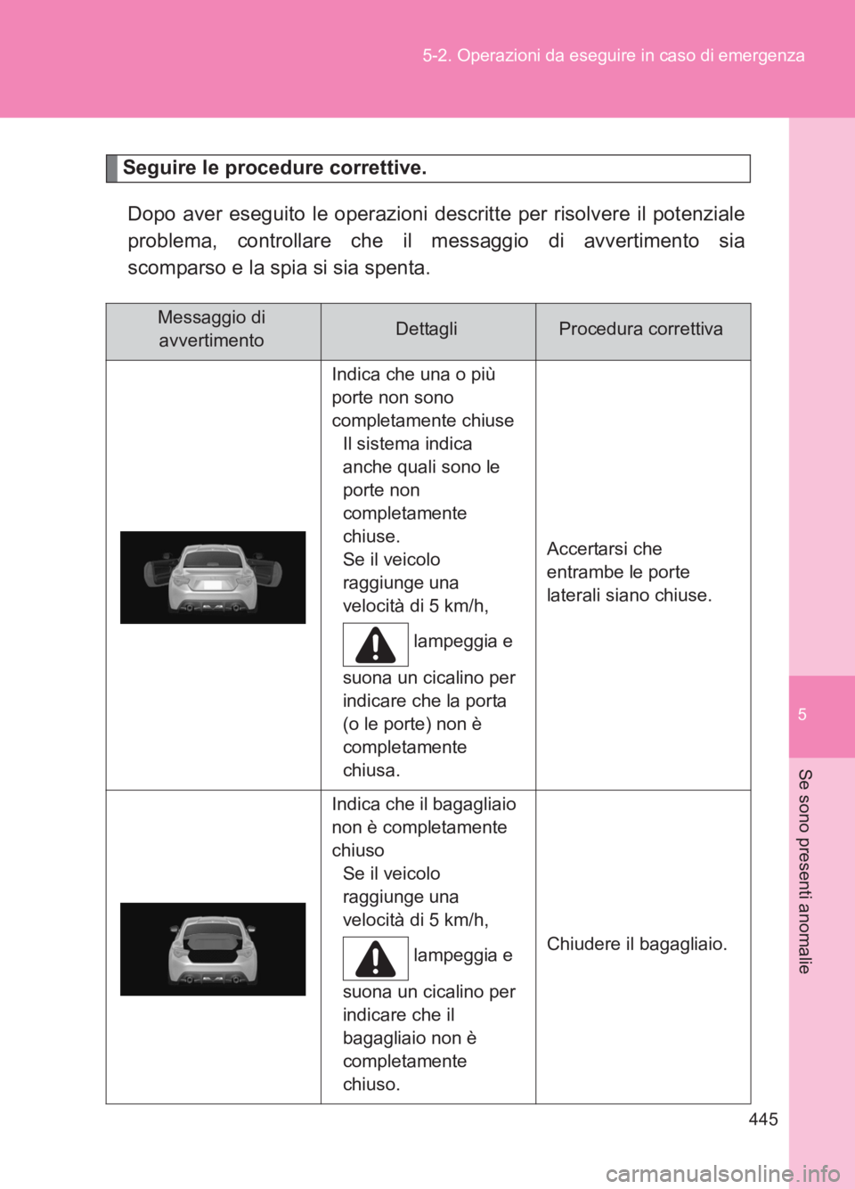 TOYOTA GT86 2017 Manuale duso (in Italian) 5
445
5-2. Operazioni da eseguire in caso di emergenza
Se sono presenti anomalie
86_EL (OM18077L)
Seguire le procedure correttive.
Dopo aver eseguito le operazioni descritte per risolvere il potenzial TOYOTA GT86 2017 Manuale duso (in Italian) 5
445
5-2. Operazioni da eseguire in caso di emergenza
Se sono presenti anomalie
86_EL (OM18077L)
Seguire le procedure correttive.
Dopo aver eseguito le operazioni descritte per risolvere il potenzial