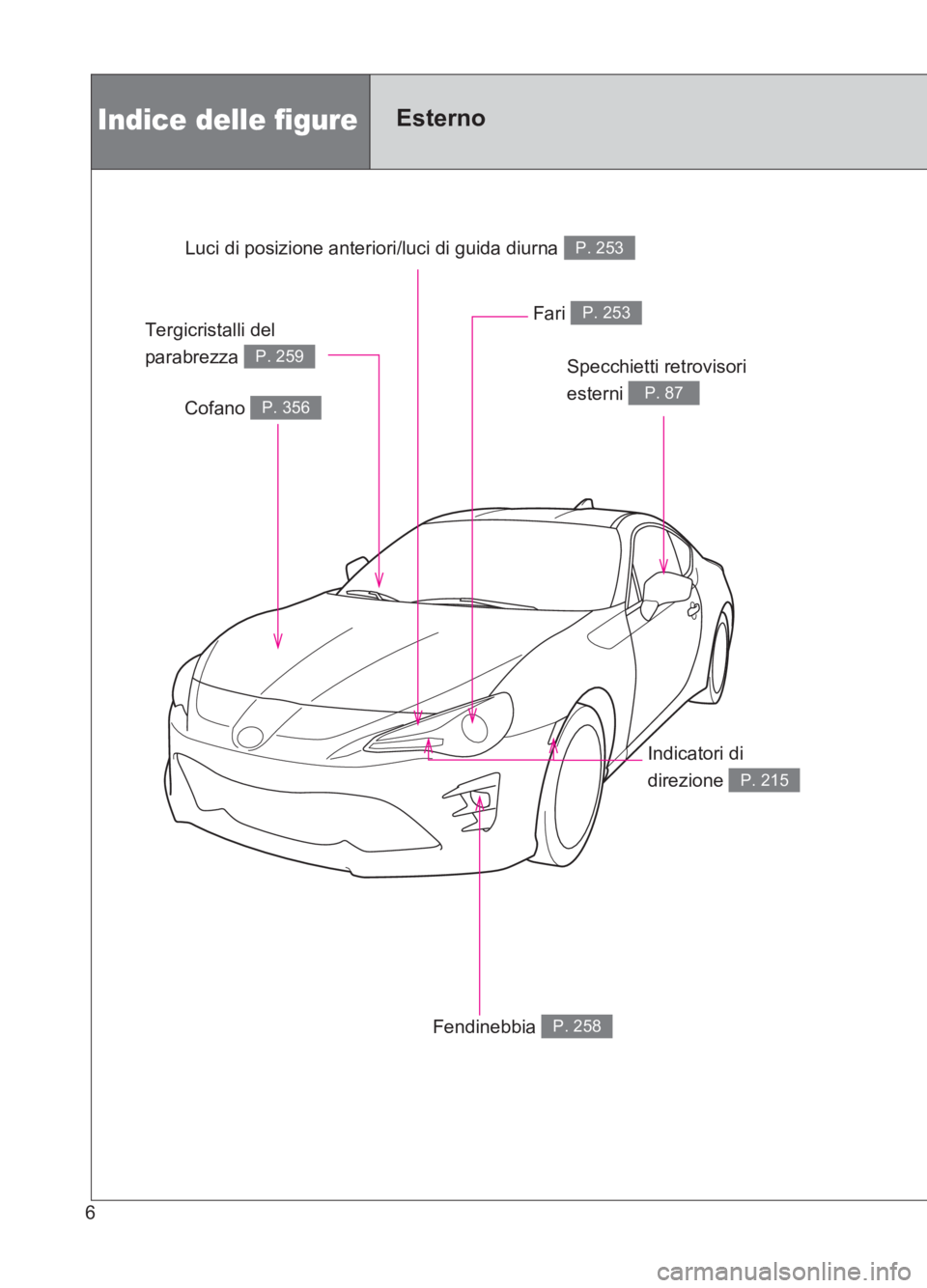 TOYOTA GT86 2017 Manuale duso (in Italian) 86_EL (OM18077L)
6
Indice delle figureEsterno
Specchietti retrovisori
esterni
P. 87Cofano P. 356
Tergicristalli del
parabrezza
P. 259
Fari P. 253
Indicatori di
direzione
P. 215
Fendinebbia P. 25 TOYOTA GT86 2017 Manuale duso (in Italian) 86_EL (OM18077L)
6
Indice delle figureEsterno
Specchietti retrovisori
esterni
P. 87Cofano P. 356
Tergicristalli del
parabrezza
P. 259
Fari P. 253
Indicatori di
direzione
P. 215
Fendinebbia P. 25