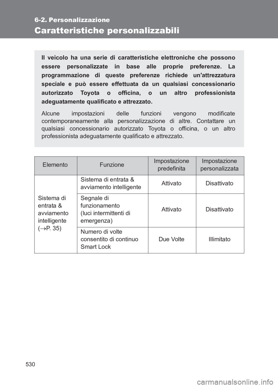 TOYOTA GT86 2017  Manuale duso (in Italian) 530
86_EL (OM18077L)
6-2. Personalizzazione
Caratteristiche personalizzabili
ElementoFunzioneImpostazione predefinitaImpostazione 
personalizzata
Sistema di 
entrata & 
avviamento 
intelligente 
(
→