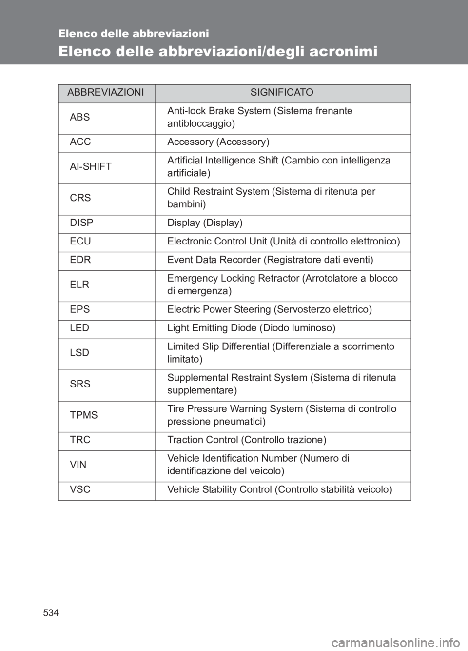 TOYOTA GT86 2017  Manuale duso (in Italian) 534
FT86_EL
Elenco delle abbreviazioni
Elenco delle abbreviazioni/degli acronimi
ABBREVIAZIONISIGNIFICATO
ABS Anti-lock Brake System (Sistema frenante 
antibloccaggio)
ACC Accessory (Accessory)
AI-SHI