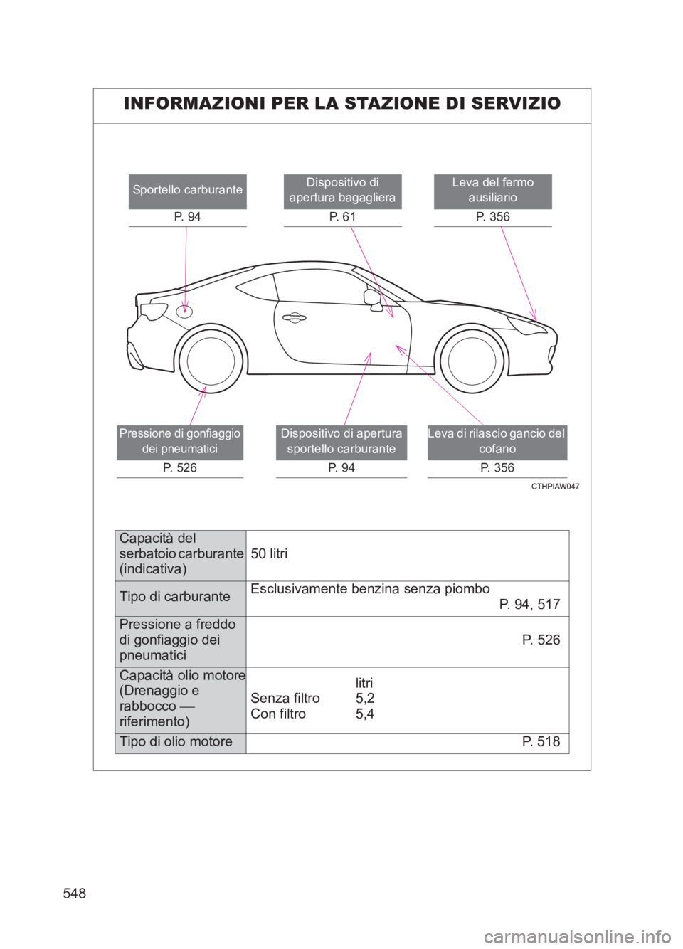 TOYOTA GT86 2017 Manuale duso (in Italian) 548
86_EL (OM18077L)
INFORMAZIONI PER LA STAZIONE DI SERVIZIO
Leva del fermo ausiliario
P. 356Dispositivo di
apertura bagagliera
P. 6 1
Leva di rilascio gancio del cofano
P. 356
Sportello carburant TOYOTA GT86 2017 Manuale duso (in Italian) 548
86_EL (OM18077L)
INFORMAZIONI PER LA STAZIONE DI SERVIZIO
Leva del fermo ausiliario
P. 356Dispositivo di
apertura bagagliera
P. 6 1
Leva di rilascio gancio del cofano
P. 356
Sportello carburant