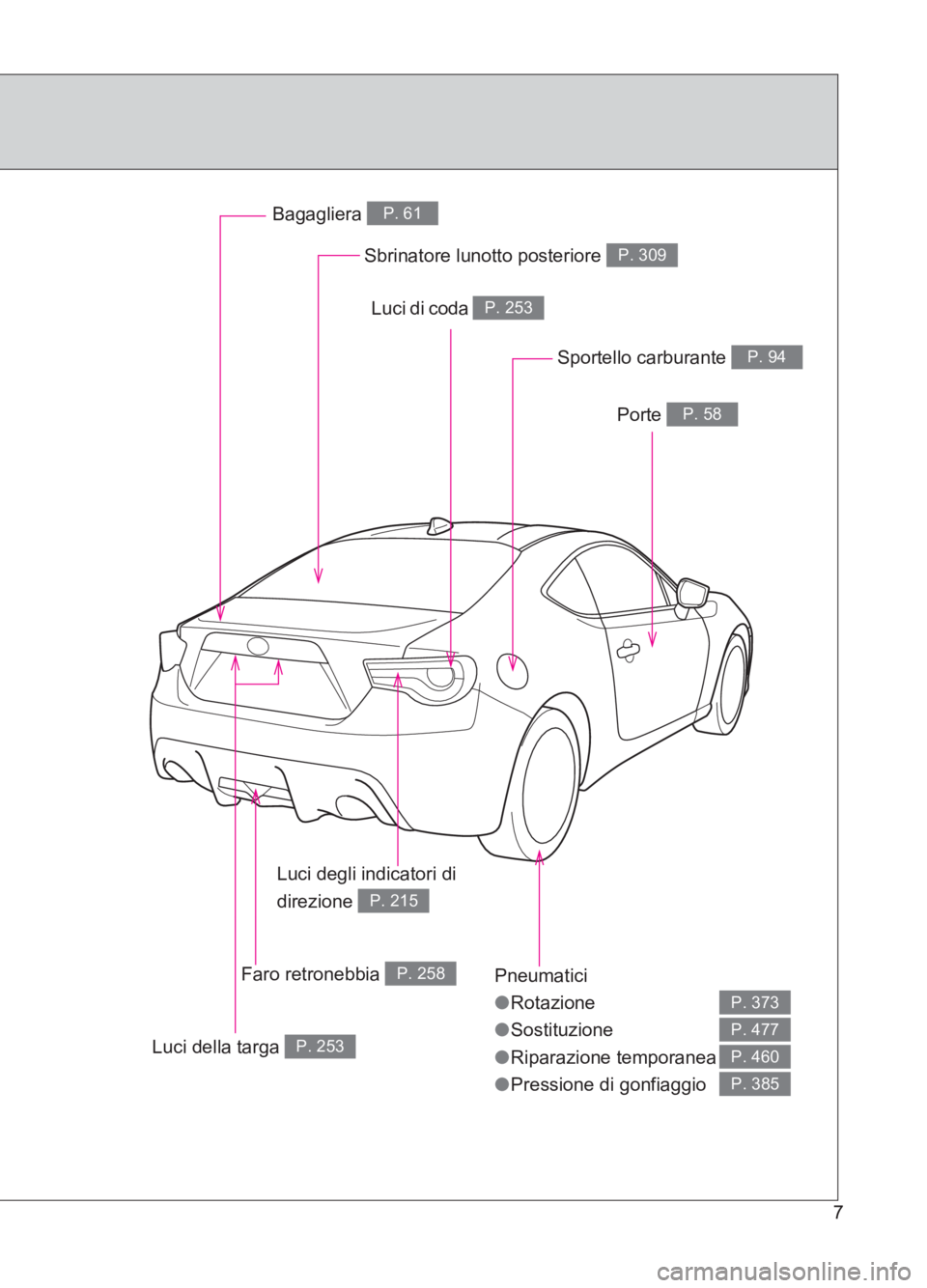 TOYOTA GT86 2017 Manuale duso (in Italian) 86_EL (OM18077L)
7
Pneumatici
●Rotazione
● Sostituzione
● Riparazione temporanea
● Pressione di gonfiaggio
P. 373
P. 477
P. 460
P. 385
Sbrinatore lunotto posteriore P. 309
Bagagliera P. 61
Por TOYOTA GT86 2017 Manuale duso (in Italian) 86_EL (OM18077L)
7
Pneumatici
●Rotazione
● Sostituzione
● Riparazione temporanea
● Pressione di gonfiaggio
P. 373
P. 477
P. 460
P. 385
Sbrinatore lunotto posteriore P. 309
Bagagliera P. 61
Por