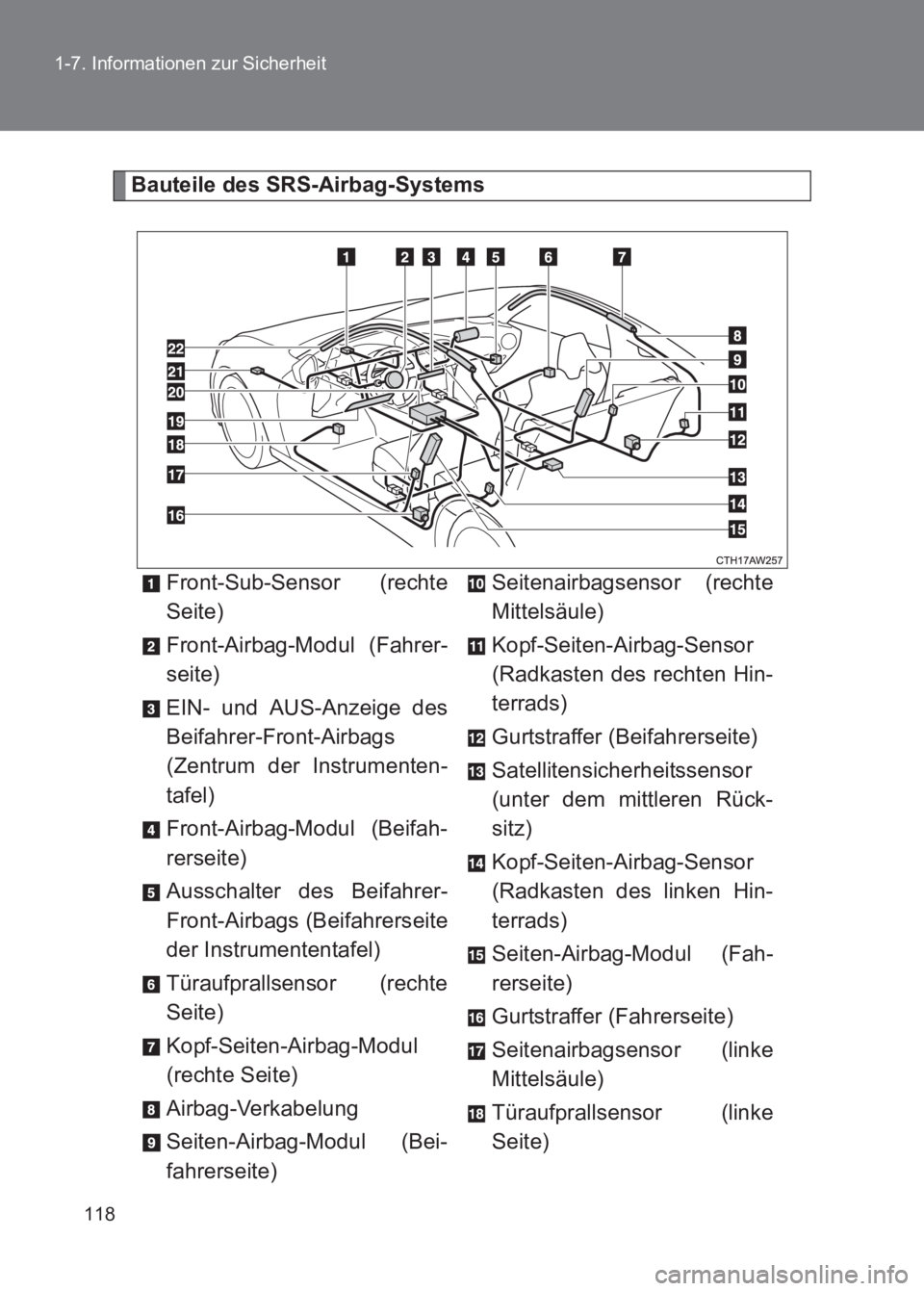 TOYOTA GT86 2017 Betriebsanleitungen (in German) 118
1-7. Informationen zur Sicherheit
86_EM (OM18074M)
Bauteile des SRS-Airbag-Systems
Front-Sub-Sensor (rechte
Seite)
Front-Airbag-Modul (Fahrer-
seite)
EIN- und AUS-Anzeige des
Beifahrer-Front-Airba TOYOTA GT86 2017 Betriebsanleitungen (in German) 118
1-7. Informationen zur Sicherheit
86_EM (OM18074M)
Bauteile des SRS-Airbag-Systems
Front-Sub-Sensor (rechte
Seite)
Front-Airbag-Modul (Fahrer-
seite)
EIN- und AUS-Anzeige des
Beifahrer-Front-Airba