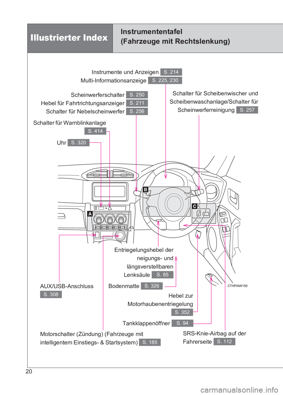 TOYOTA GT86 2017  Betriebsanleitungen (in German) 86_EM (OM18074M)
20
Entriegelungshebel derneigungs- und
längsverstellbaren
Lenksäule 
S. 85
Instrumente und Anzeigen 
Multi-Informationsanzeige S. 214
S. 225, 230
Uhr S. 320
Schalter für Scheibenwi