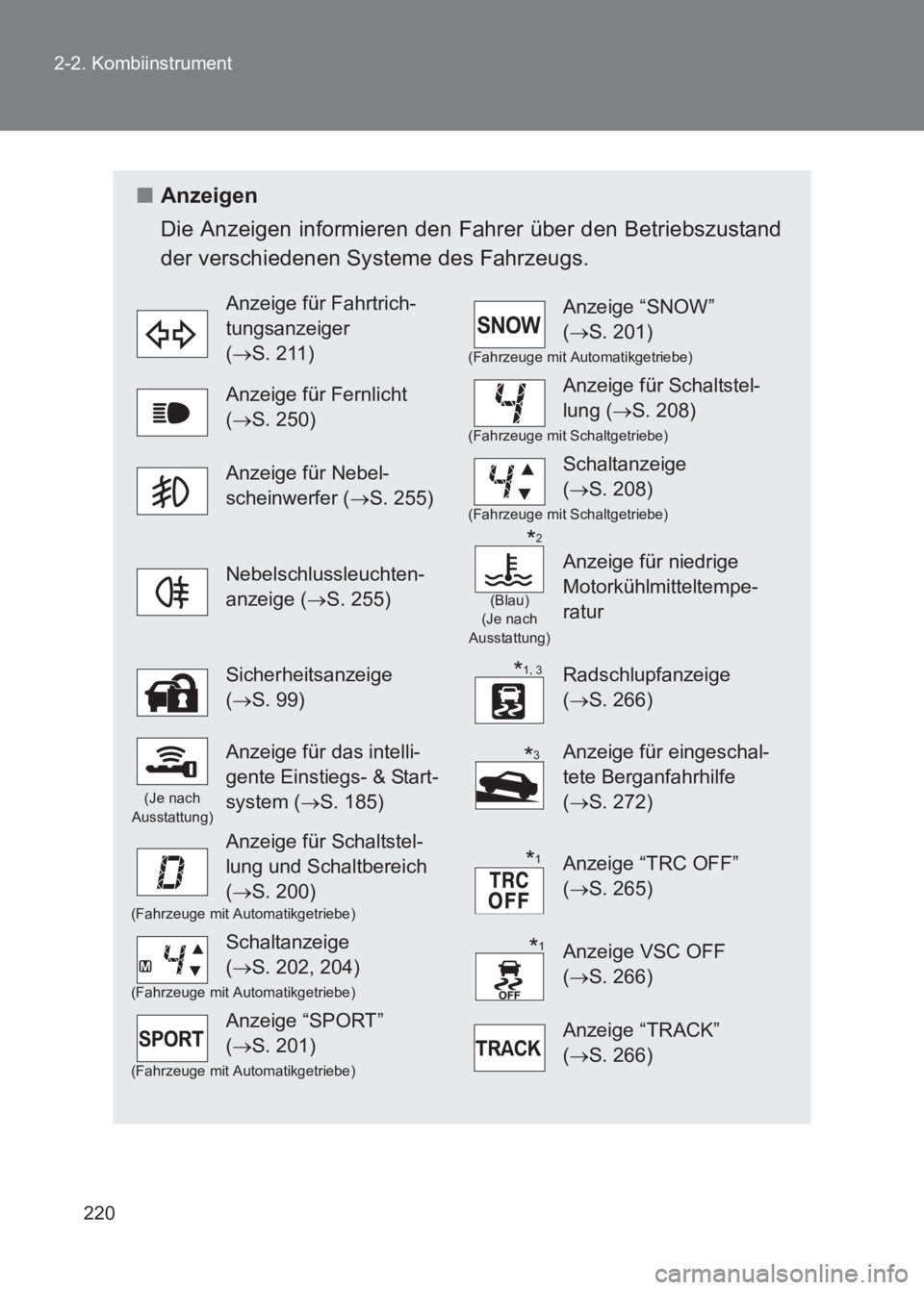 TOYOTA GT86 2017 Betriebsanleitungen (in German) 220
2-2. Kombiinstrument
86_EM (OM18074M)
■
Anzeigen
Die Anzeigen informieren den Fahrer über den Betriebszustand
der verschiedenen Systeme des Fahrzeugs.
Anzeige für Fahrtrich-
tungsanzeiger
( TOYOTA GT86 2017 Betriebsanleitungen (in German) 220
2-2. Kombiinstrument
86_EM (OM18074M)
■
Anzeigen
Die Anzeigen informieren den Fahrer über den Betriebszustand
der verschiedenen Systeme des Fahrzeugs.
Anzeige für Fahrtrich-
tungsanzeiger
(