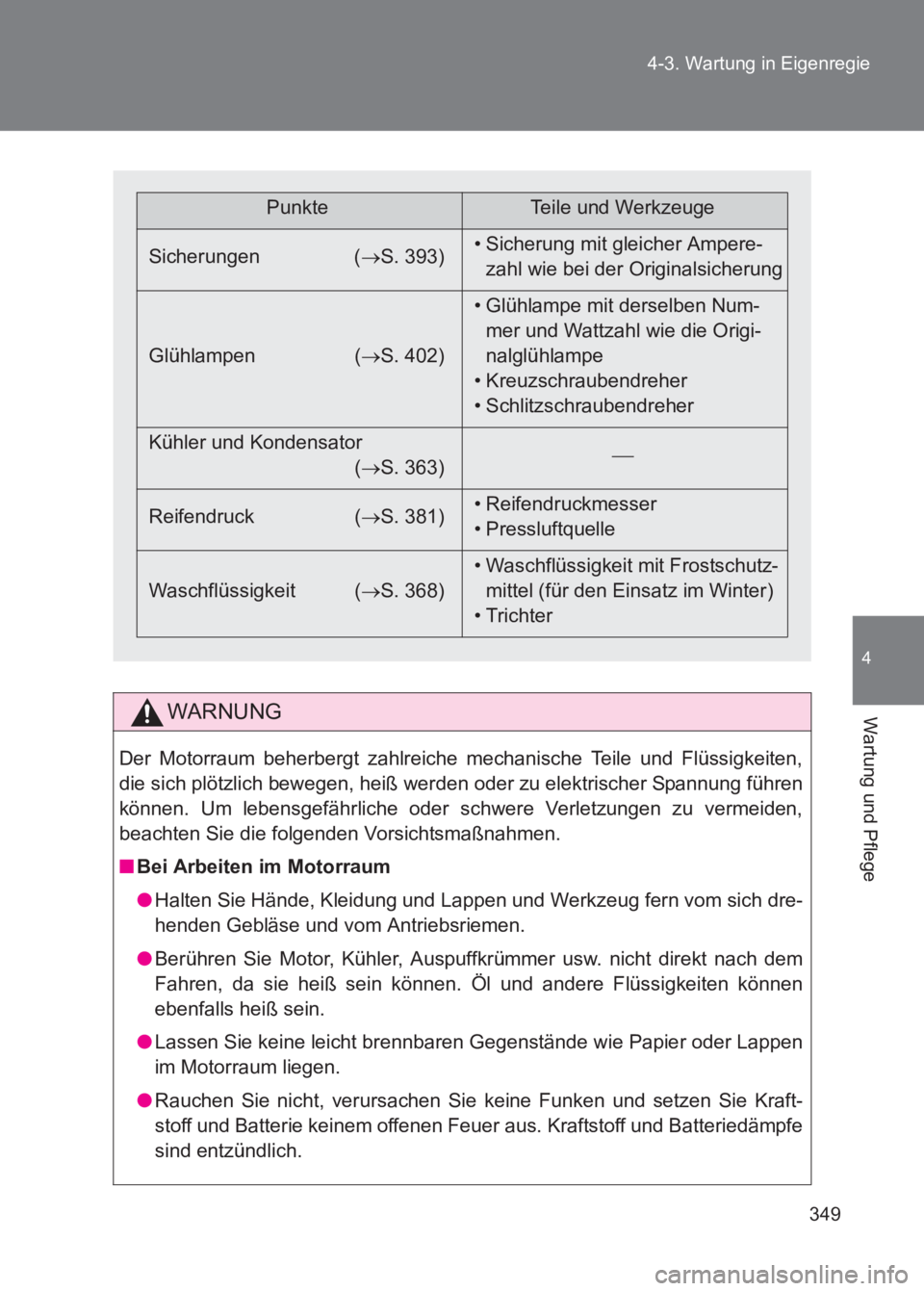 TOYOTA GT86 2017 Betriebsanleitungen (in German) 349
4-3. Wartung in Eigenregie
4
Wartung und Pflege
86_EM (OM18074M)
WARNUNG
Der Motorraum beherbergt zahlreiche mechanische Teile und Flüssigkeiten,
die sich plötzlich bewegen, heiß wer
den oder z TOYOTA GT86 2017 Betriebsanleitungen (in German) 349
4-3. Wartung in Eigenregie
4
Wartung und Pflege
86_EM (OM18074M)
WARNUNG
Der Motorraum beherbergt zahlreiche mechanische Teile und Flüssigkeiten,
die sich plötzlich bewegen, heiß wer
den oder z