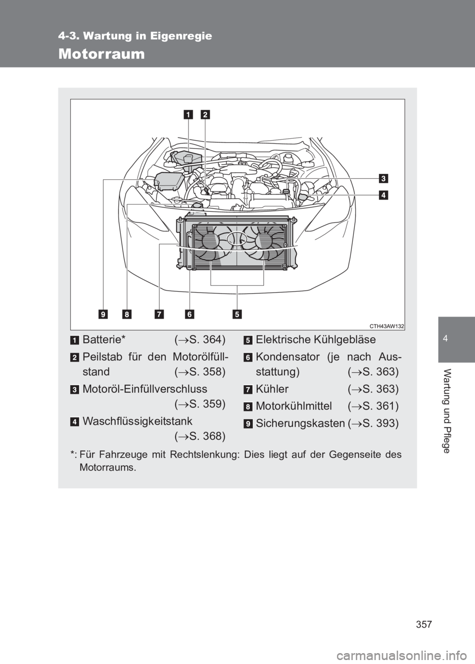TOYOTA GT86 2017 Betriebsanleitungen (in German) 357
4-3. Wartung in Eigenregie
4
Wartung und Pflege
86_EM (OM18074M)
Motorraum
*: Für Fahrzeuge mit Rechtslenkung: Dies liegt auf der Gegenseite desMotorraums.
Batterie* ( →S. 364)
Peilstab für de TOYOTA GT86 2017 Betriebsanleitungen (in German) 357
4-3. Wartung in Eigenregie
4
Wartung und Pflege
86_EM (OM18074M)
Motorraum
*: Für Fahrzeuge mit Rechtslenkung: Dies liegt auf der Gegenseite desMotorraums.
Batterie* ( →S. 364)
Peilstab für de