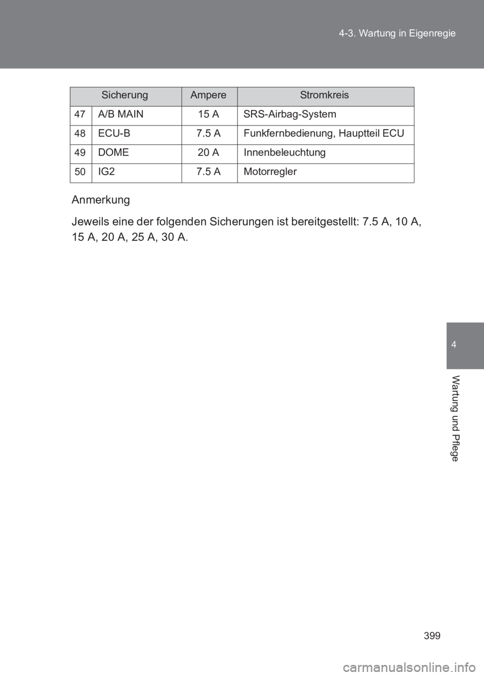 TOYOTA GT86 2017 Betriebsanleitungen (in German) 399
4-3. Wartung in Eigenregie
4
Wartung und Pflege
86_EM (OM18074M)
Anmerkung
Jeweils eine der folgenden Sicherungen ist bereitgestellt: 7.5 A, 10 A,
15 A, 20 A, 25 A, 30 A.
47A/B MAIN 15 A SRS-Airba TOYOTA GT86 2017 Betriebsanleitungen (in German) 399
4-3. Wartung in Eigenregie
4
Wartung und Pflege
86_EM (OM18074M)
Anmerkung
Jeweils eine der folgenden Sicherungen ist bereitgestellt: 7.5 A, 10 A,
15 A, 20 A, 25 A, 30 A.
47A/B MAIN 15 A SRS-Airba
