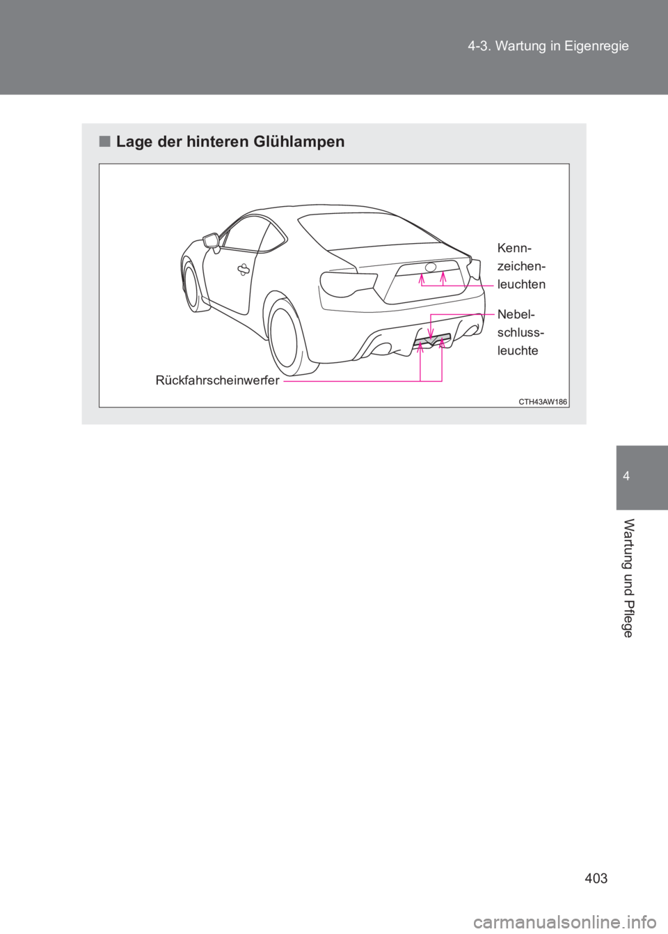 TOYOTA GT86 2017  Betriebsanleitungen (in German) 403
4-3. Wartung in Eigenregie
4
Wartung und Pflege
86_EM (OM18074M)
■
Lage der hinteren Glühlampen
Rückfahrscheinwerfer Kenn-
zeichen-
leuchten
Nebel-
schluss- 
leuchte 